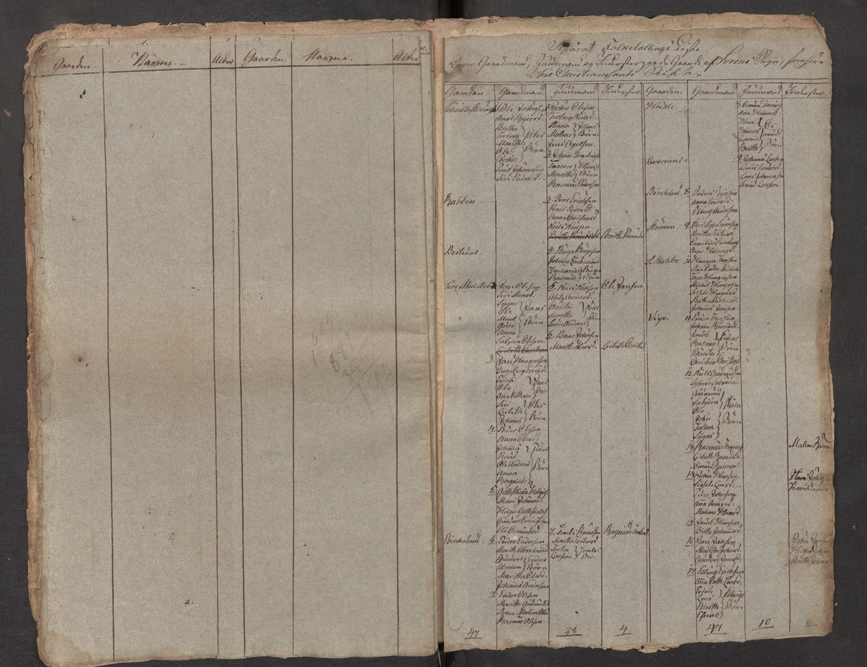 SAB, 1815 census for 1218P Finnås parish, 1815