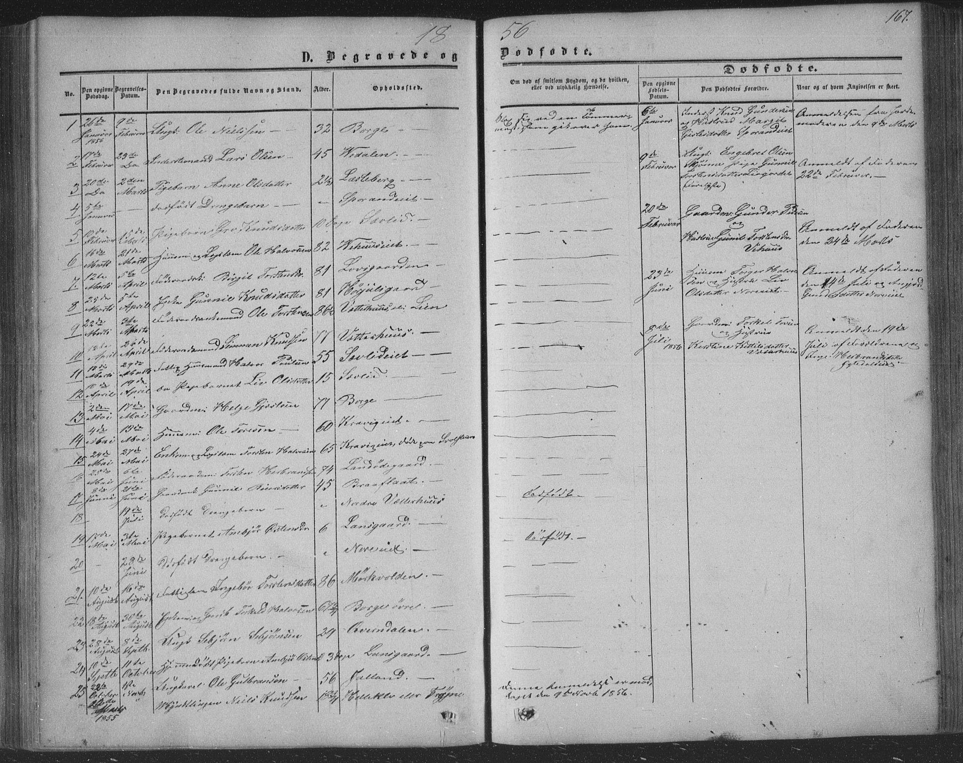 Nore kirkebøker, SAKO/A-238/F/Fa/L0002: Parish register (official) no. I 2, 1856-1871, p. 167