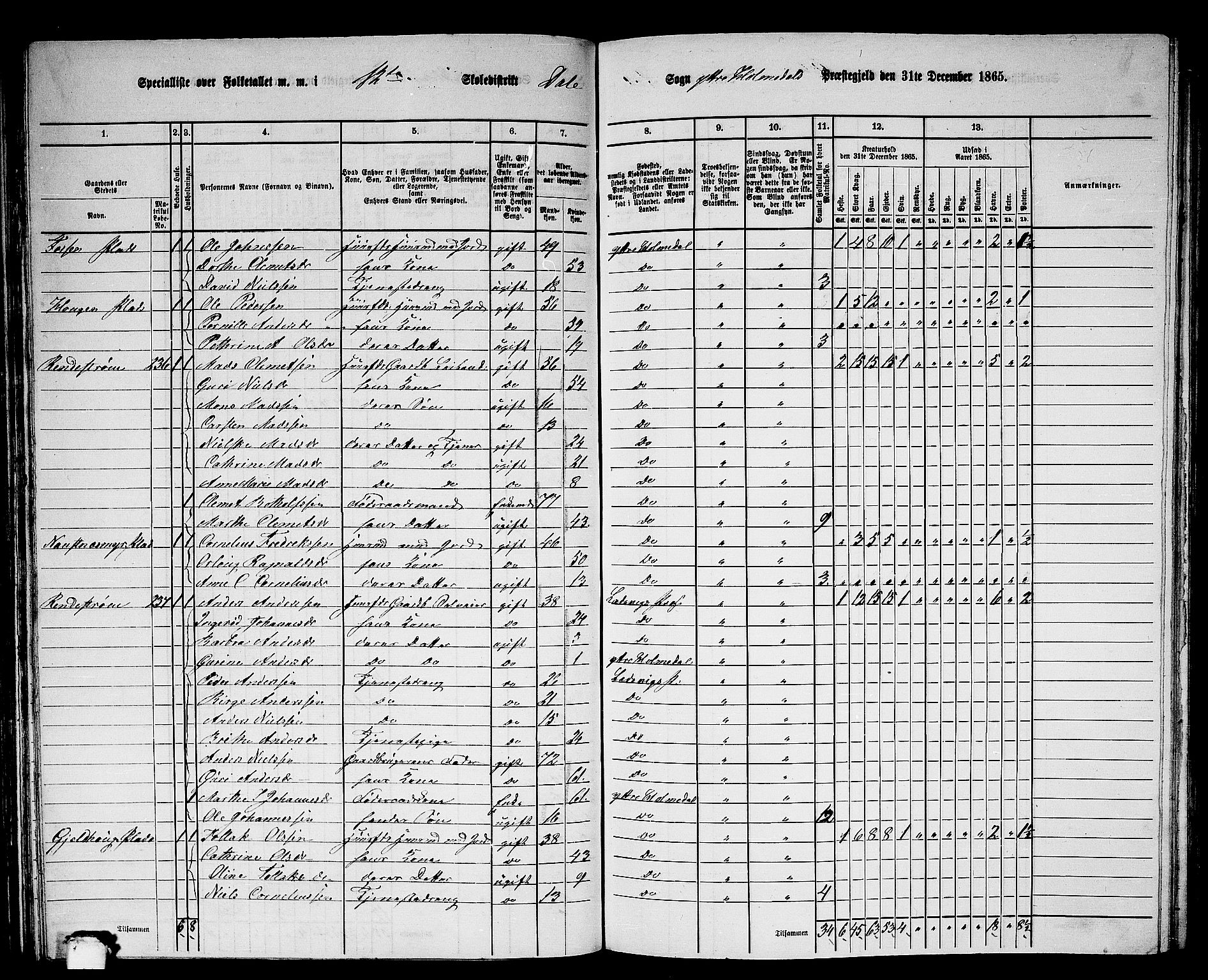 RA, 1865 census for Ytre Holmedal, 1865, p. 71