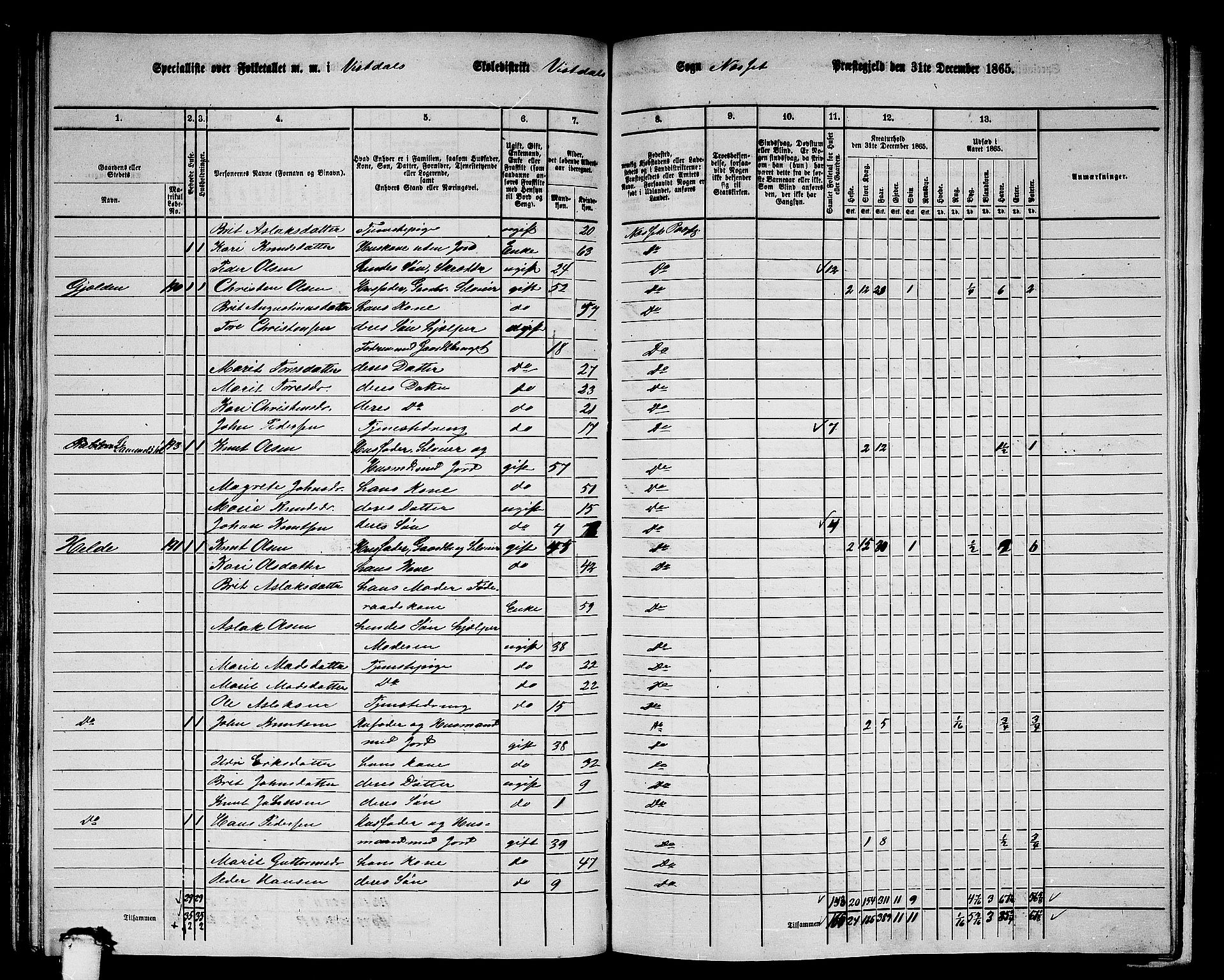 RA, 1865 census for Nesset, 1865, p. 127