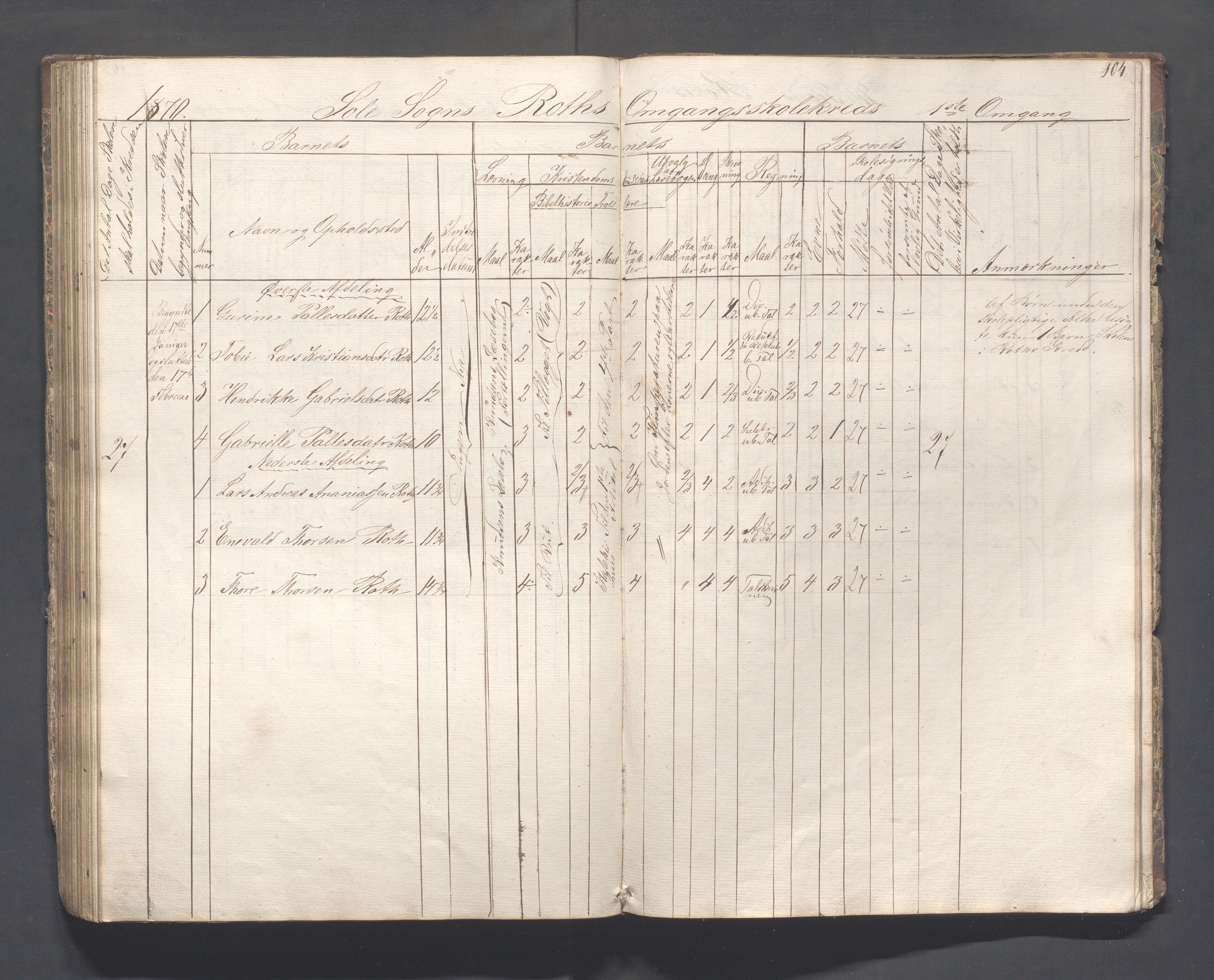 Håland kommune - Skolestyret, IKAR/K-102439/H/L0001: Skoleprotokoll - Skadberg, Grannes, Ræge, Gimre, Madla, Røyneberg, Stangeland, Rott, 1856-1870, p. 104