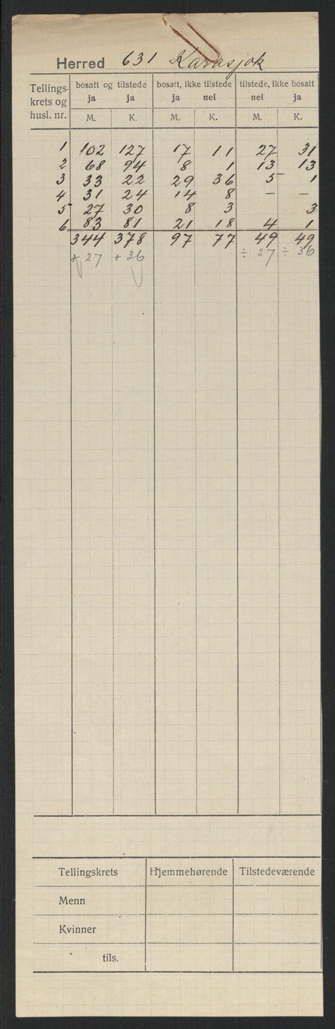 SATØ, 1920 census for Karasjok, 1920, p. 2