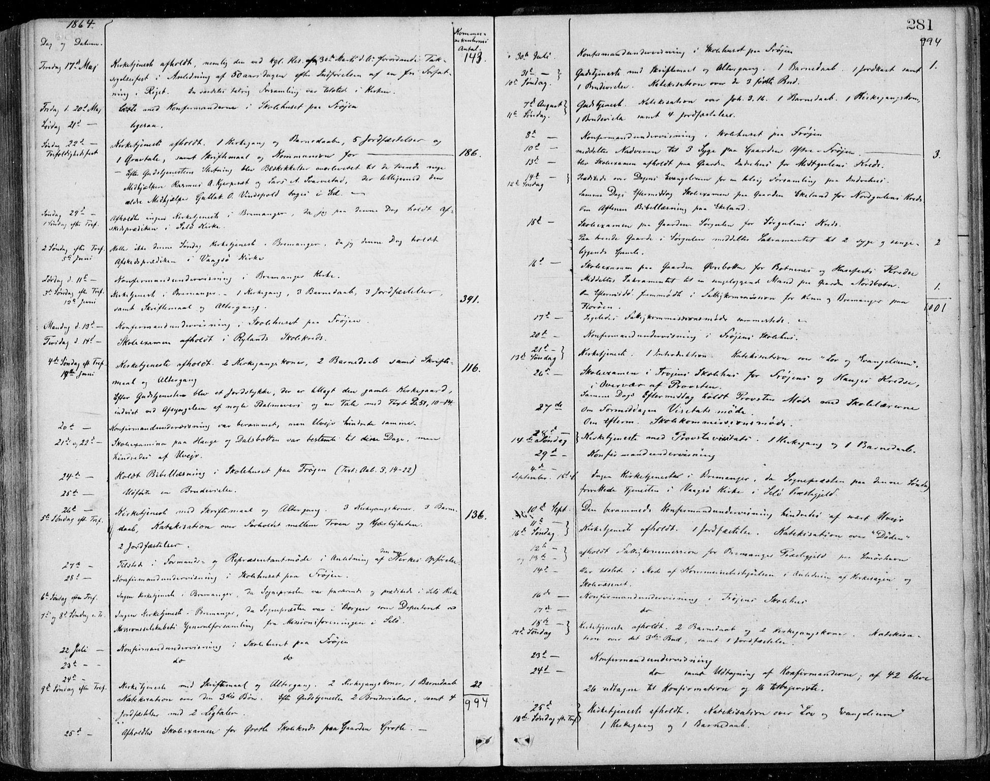 Bremanger sokneprestembete, SAB/A-82201/H/Haa/Haaa/L0001: Parish register (official) no. A  1, 1864-1883, p. 281