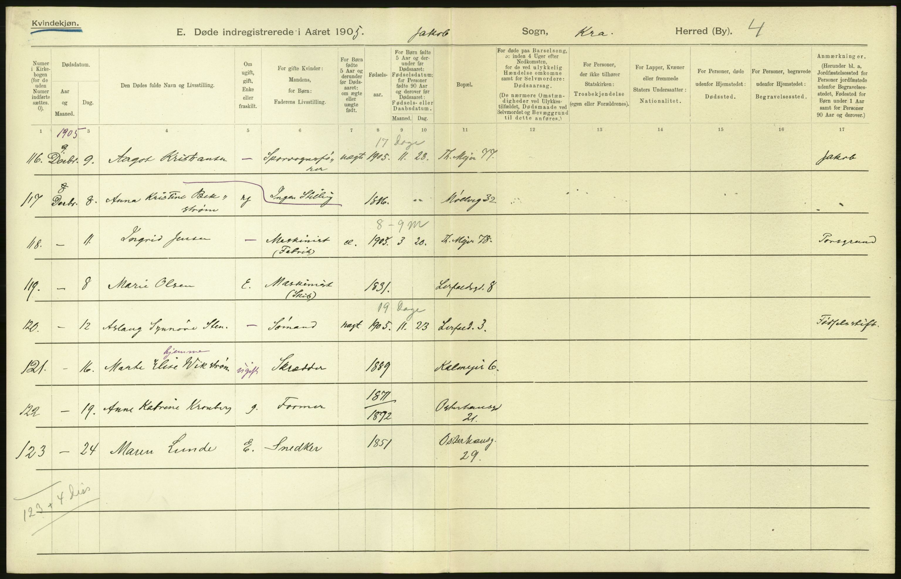 Statistisk sentralbyrå, Sosiodemografiske emner, Befolkning, RA/S-2228/D/Df/Dfa/Dfac/L0007a: Kristiania: Døde, dødfødte., 1905, p. 668