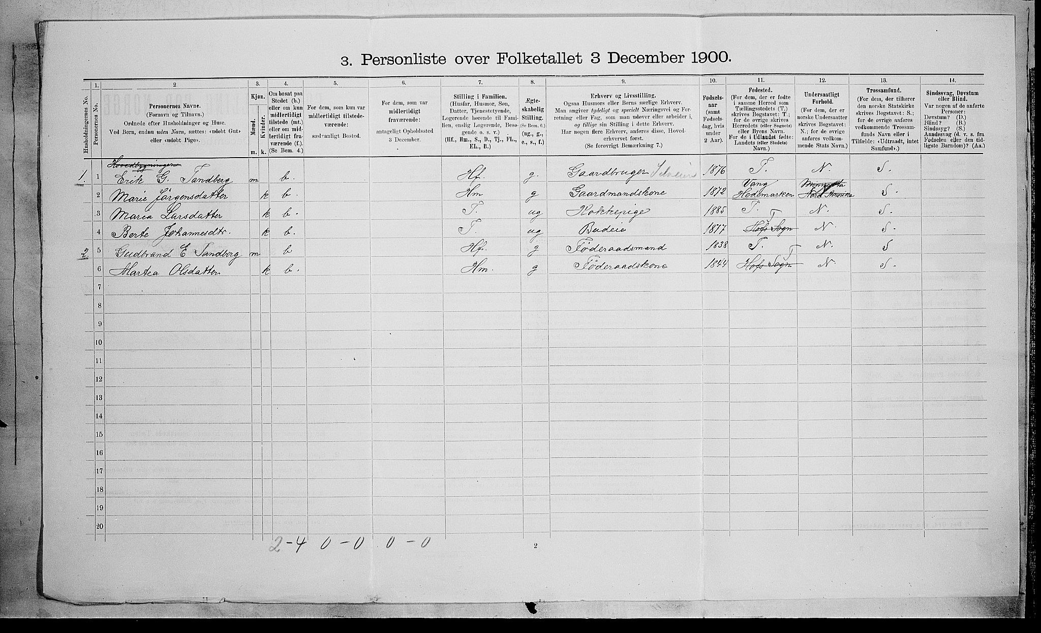SAH, 1900 census for Søndre Land, 1900, p. 670