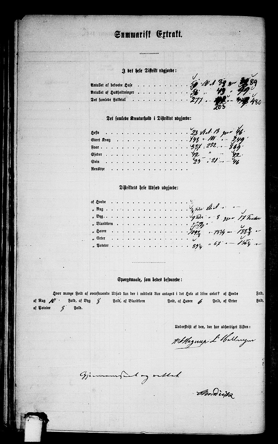 RA, 1865 census for Aukra, 1865, p. 43