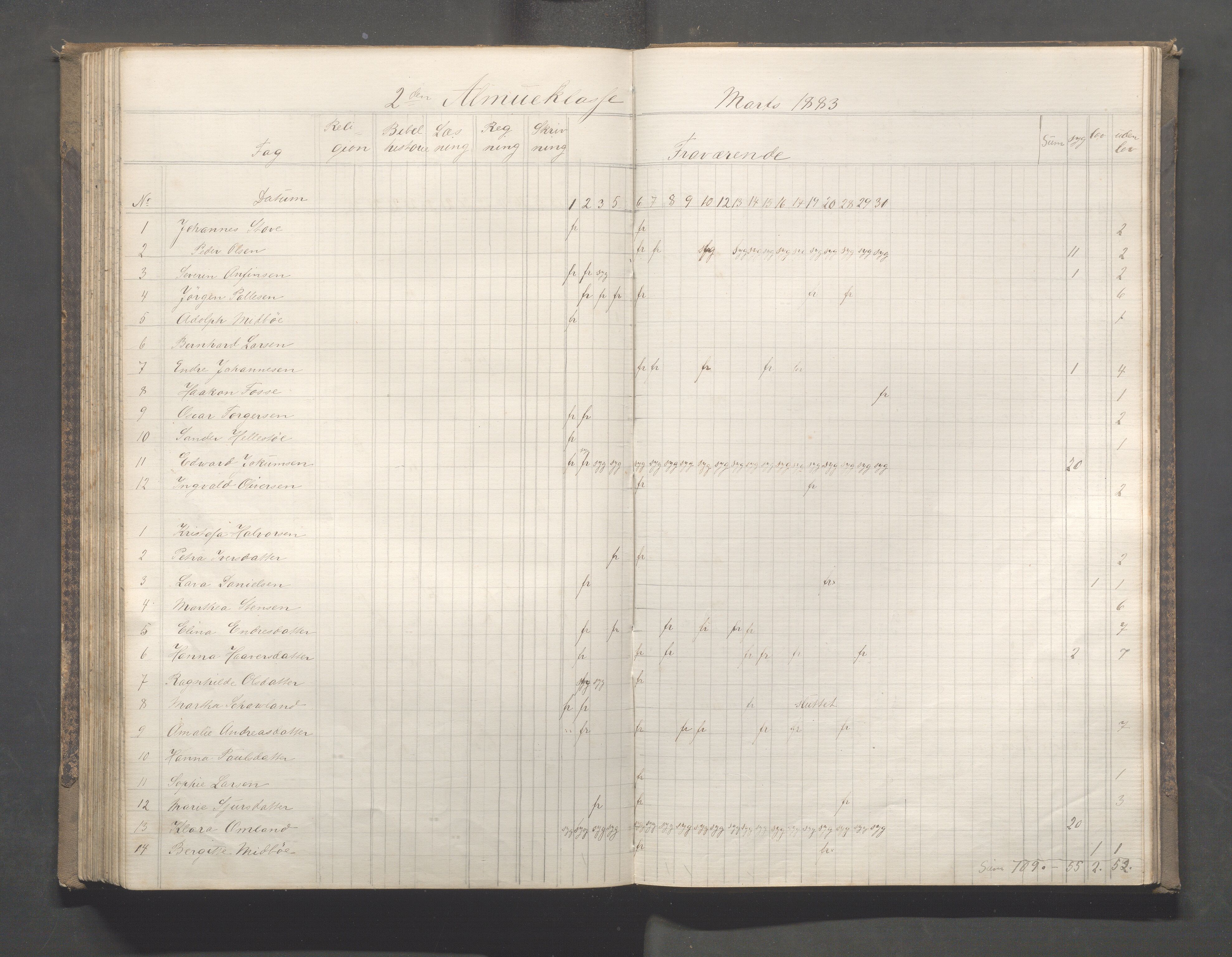 Skudeneshavn kommune - Skudeneshavn skole, IKAR/A-373/F/L0005: Karakterprotokoll, 1878-1886, p. 144