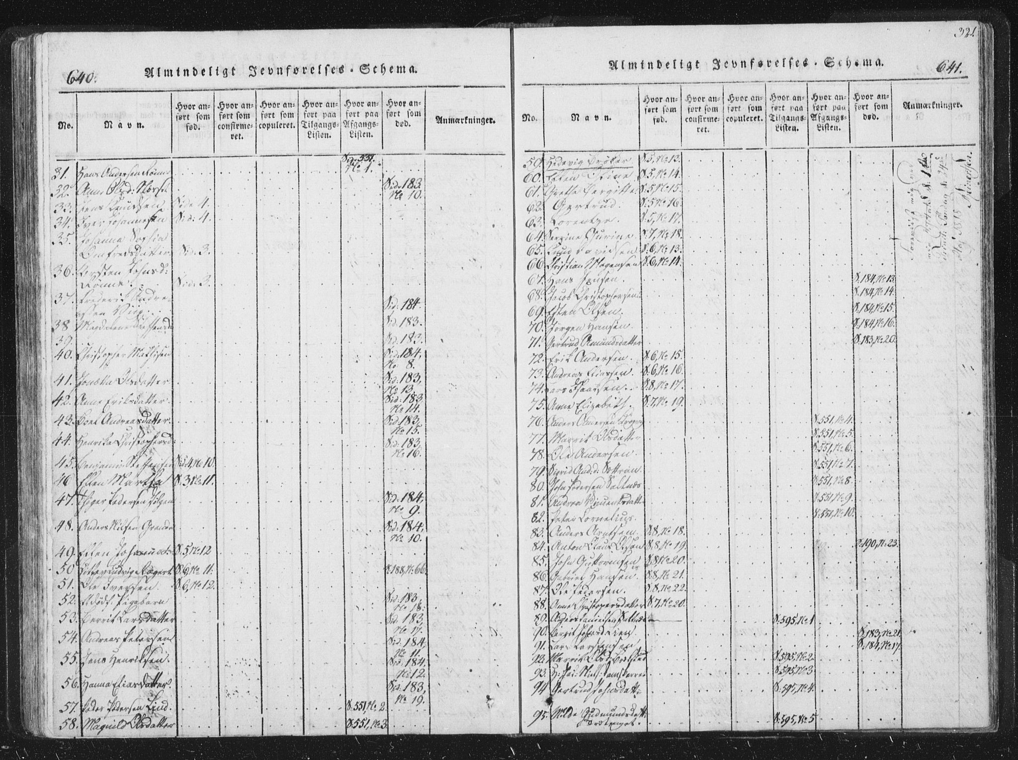 Ministerialprotokoller, klokkerbøker og fødselsregistre - Sør-Trøndelag, AV/SAT-A-1456/659/L0734: Parish register (official) no. 659A04, 1818-1825, p. 640-641