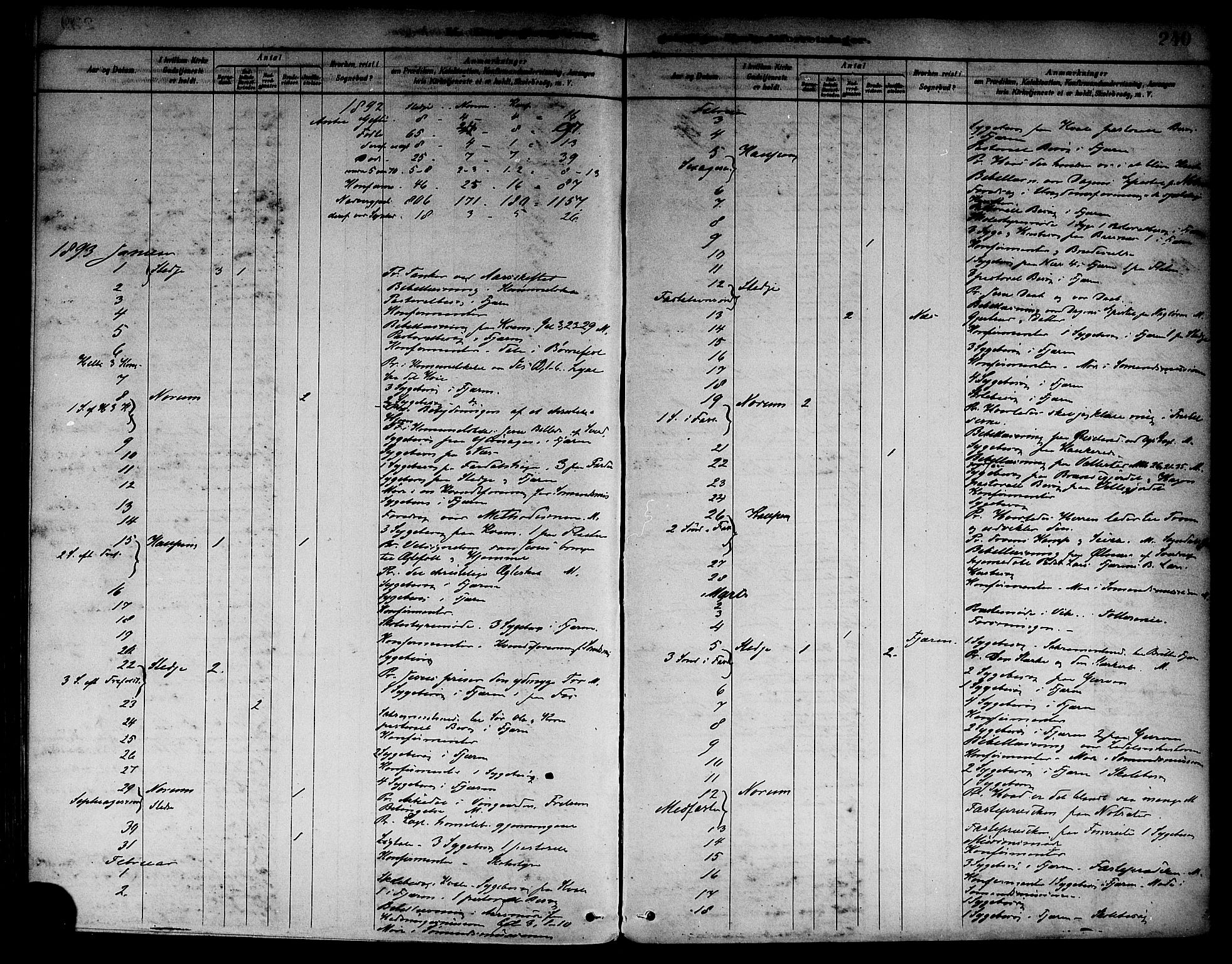 Sogndal sokneprestembete, AV/SAB-A-81301/H/Haa/Haab/L0001: Parish register (official) no. B 1, 1878-1899, p. 240