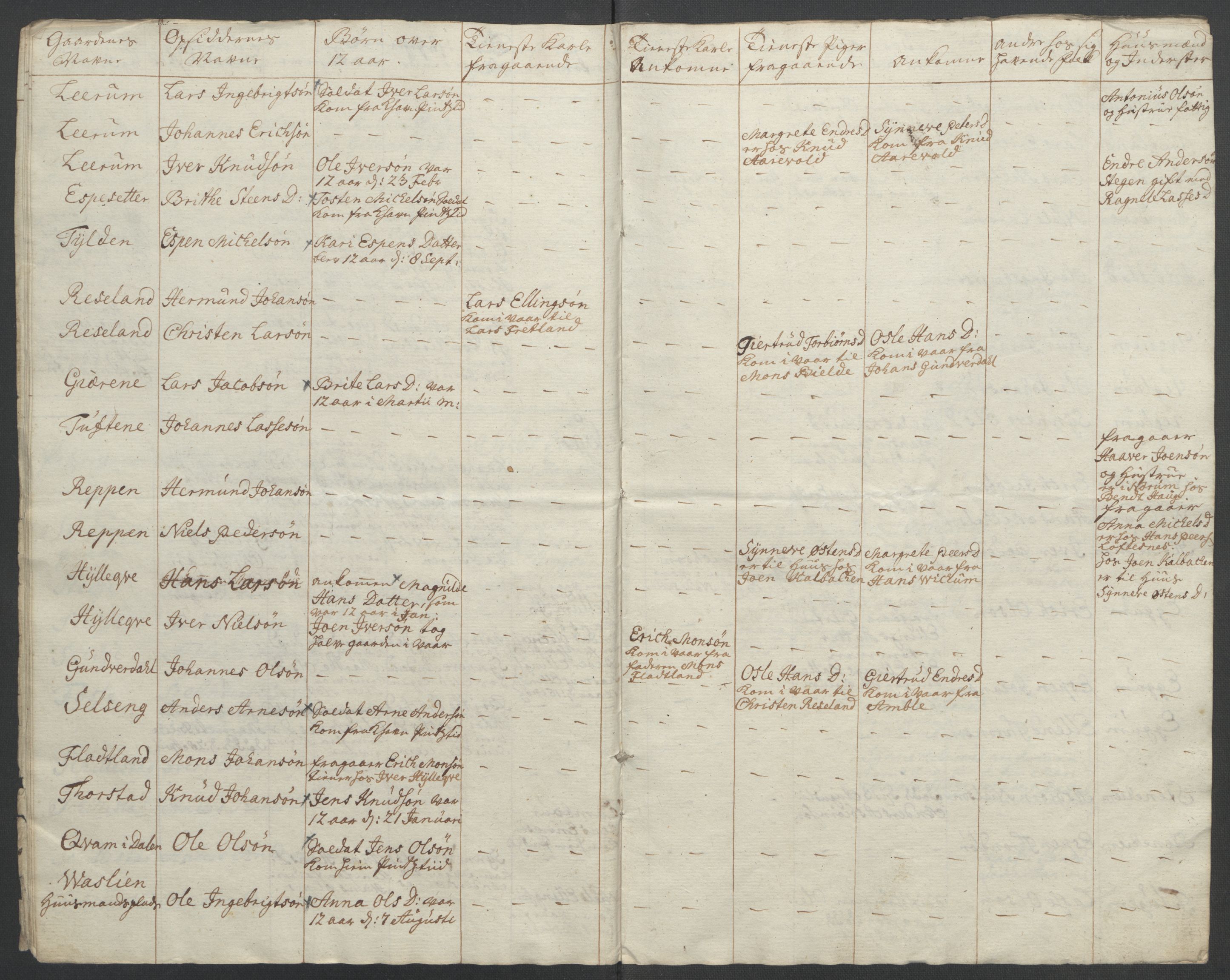 Rentekammeret inntil 1814, Reviderte regnskaper, Fogderegnskap, AV/RA-EA-4092/R52/L3418: Ekstraskatten Sogn, 1762-1769, p. 62