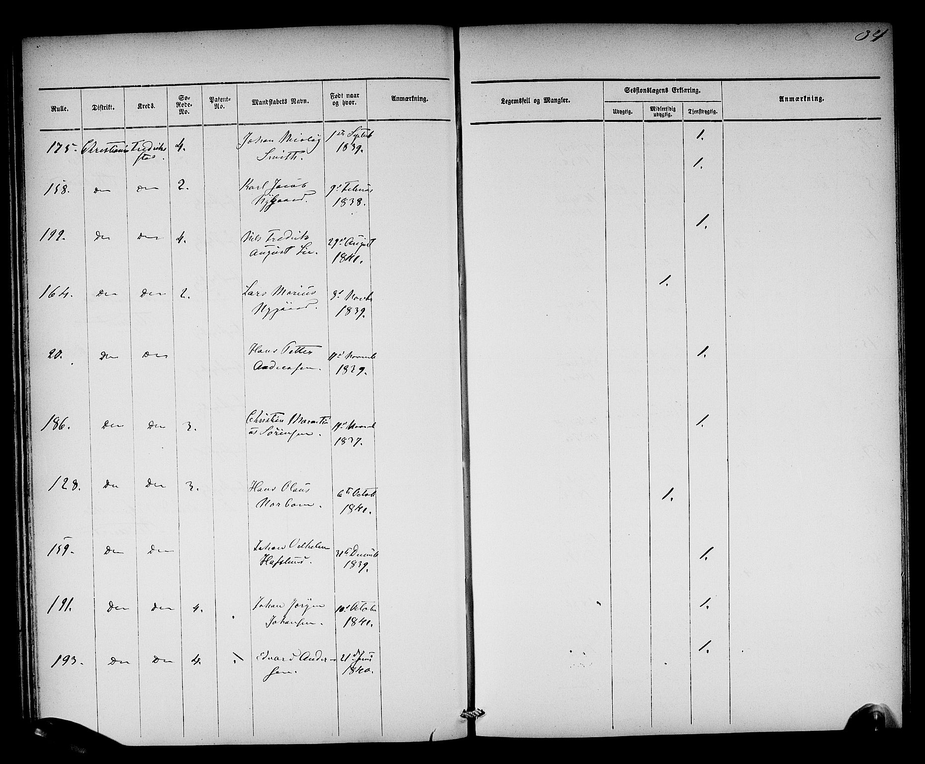 Oslo mønstringsdistrikt, AV/SAO-A-10569/L/La/L0001: Legevisitasjonsprotokoll, 1860-1873, p. 36