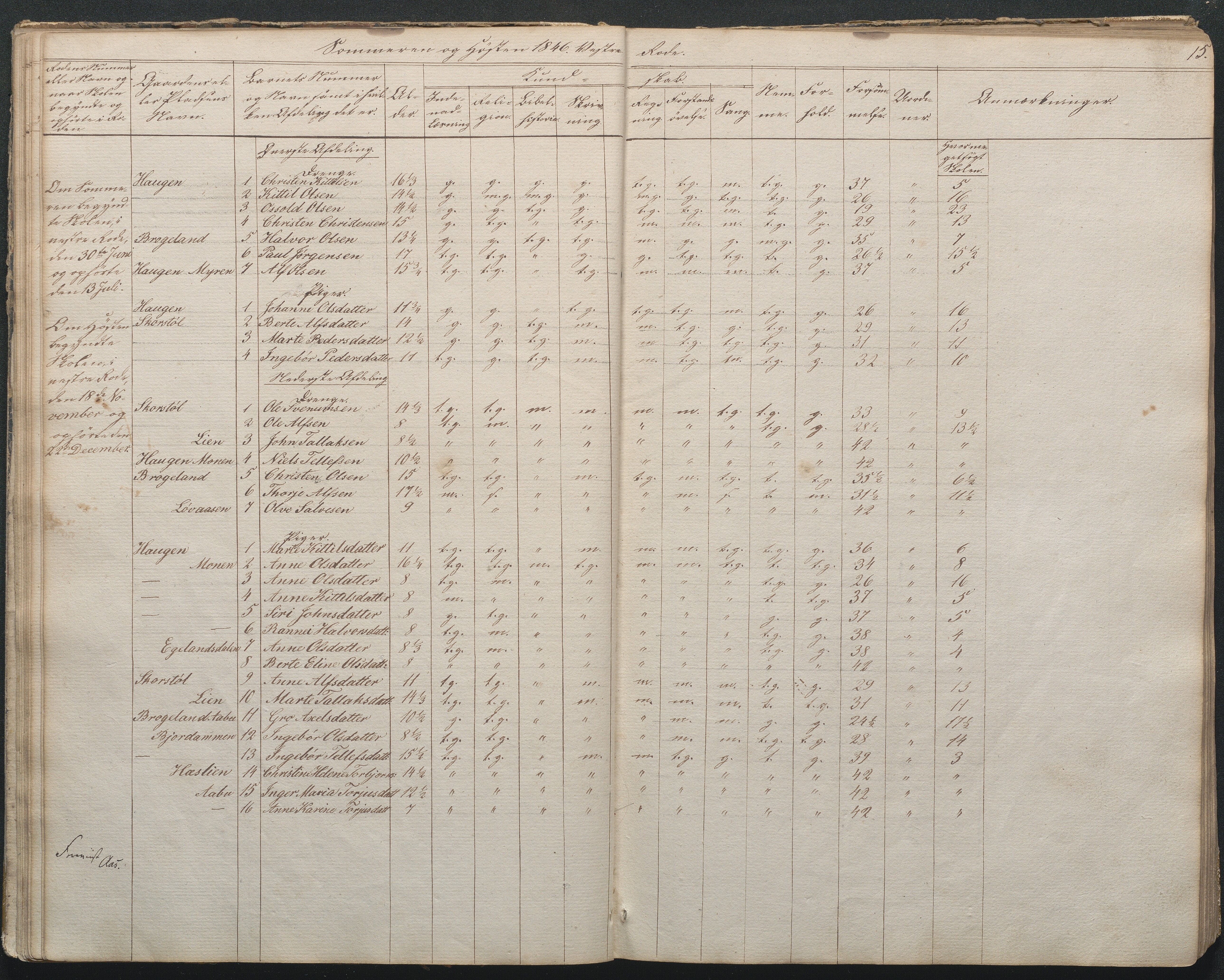 Gjerstad Kommune, Gjerstad Skole, AAKS/KA0911-550a/F02/L0002: Skolejournal/protokoll 7.skoledistrikt, 1844-1886, p. 15