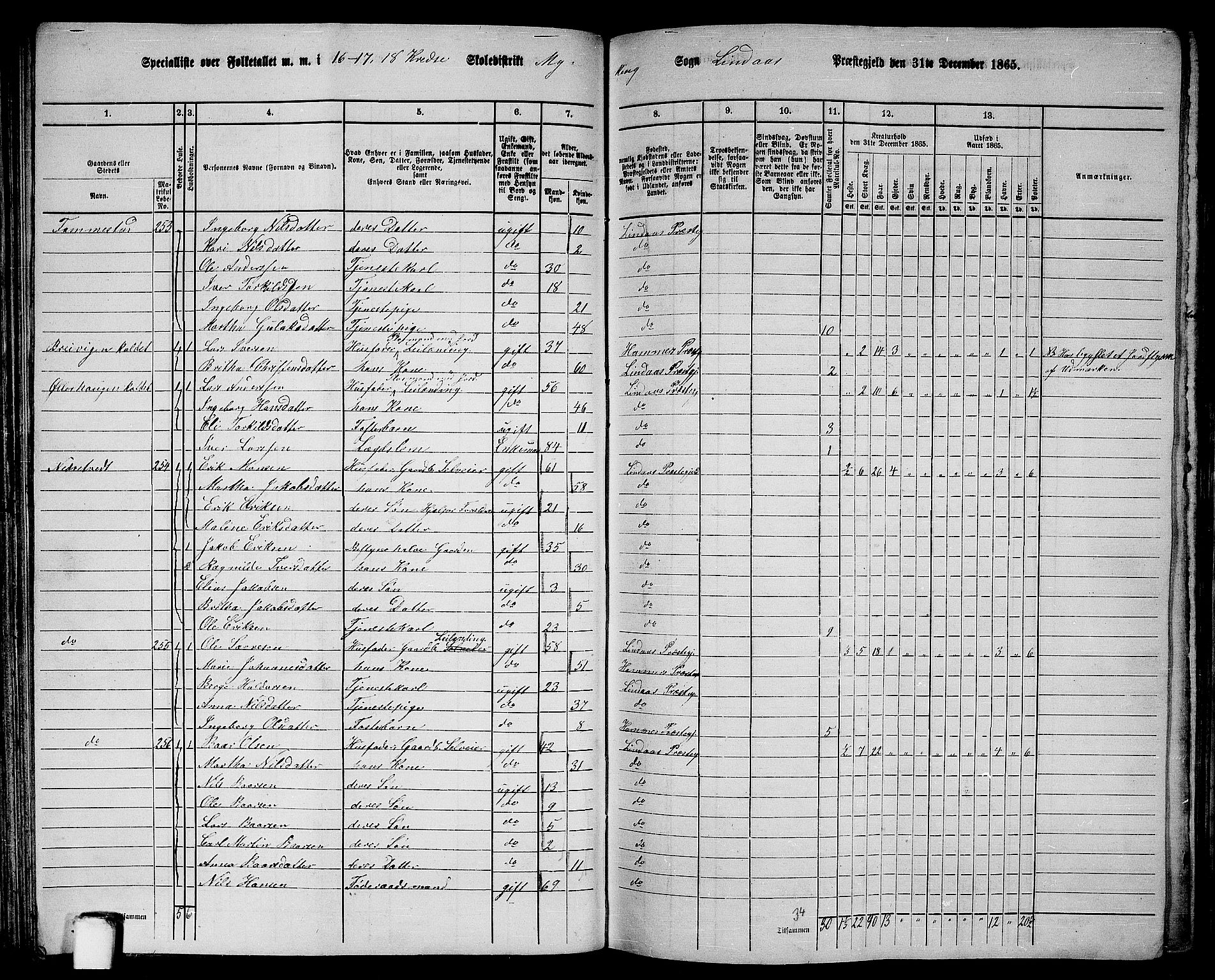 RA, 1865 census for Lindås, 1865, p. 121