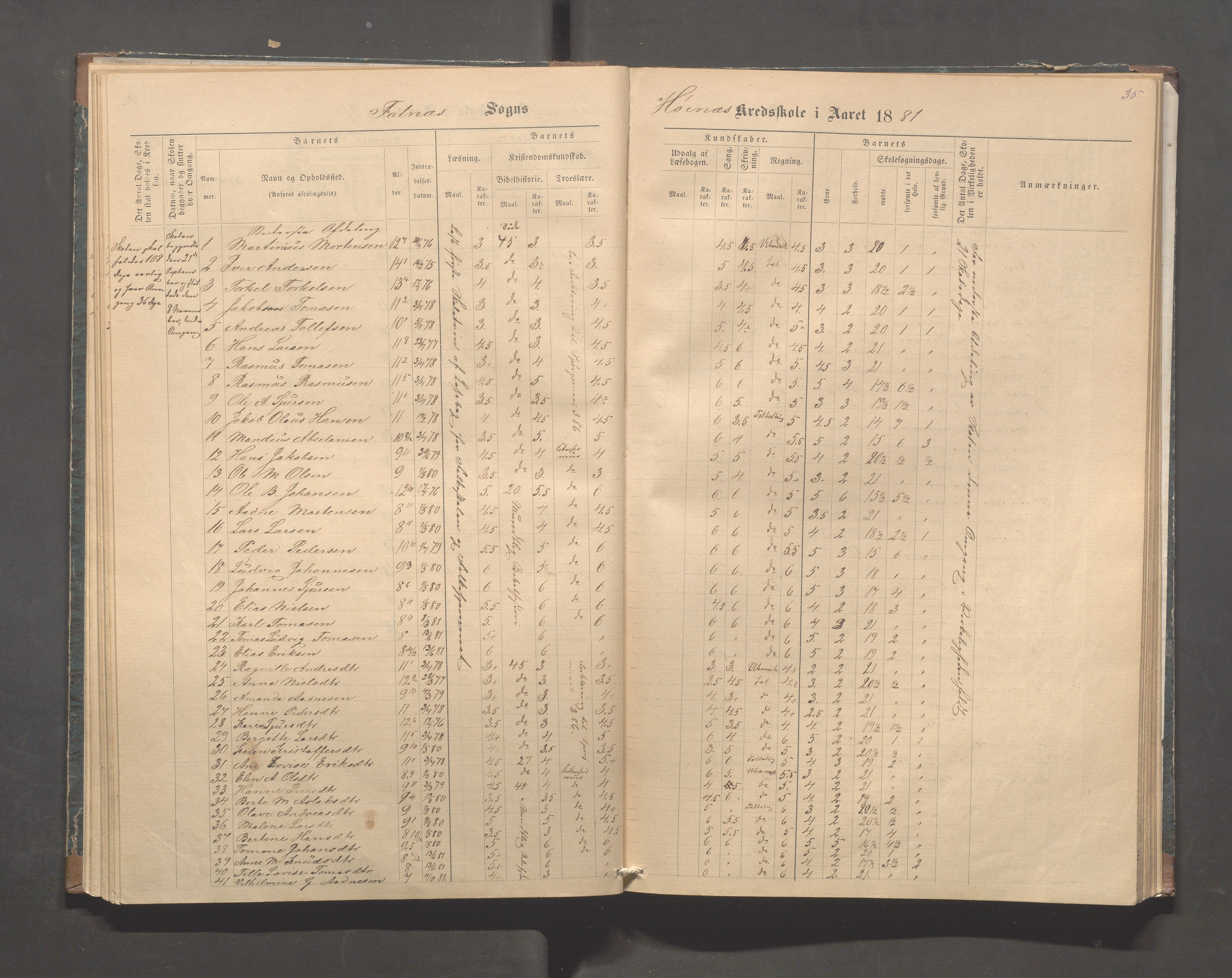 Skudenes kommune - Syre - Høynes skole, IKAR/A-307/H/L0004: Skoleprotokoll - Syre - Høynes, 1876-1885, p. 35