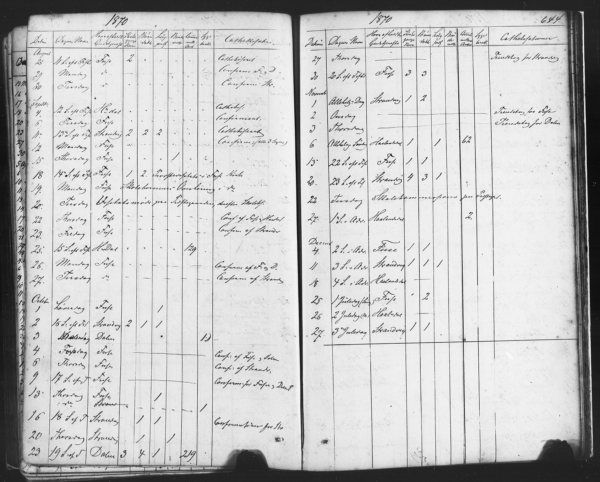 Fusa sokneprestembete, AV/SAB-A-75401/H/Haa: Parish register (official) no. A 1II, 1855-1879, p. 644