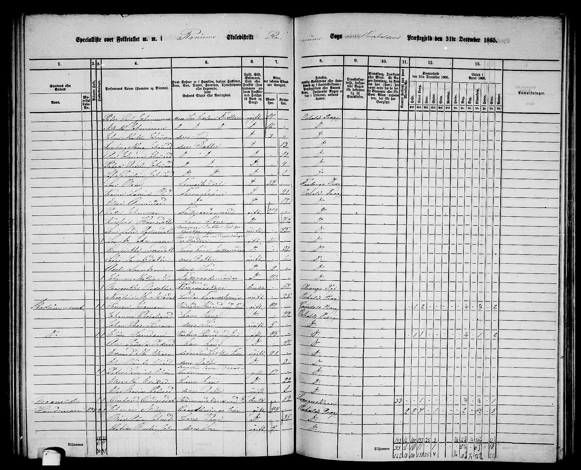 RA, 1865 census for Overhalla, 1865, p. 38