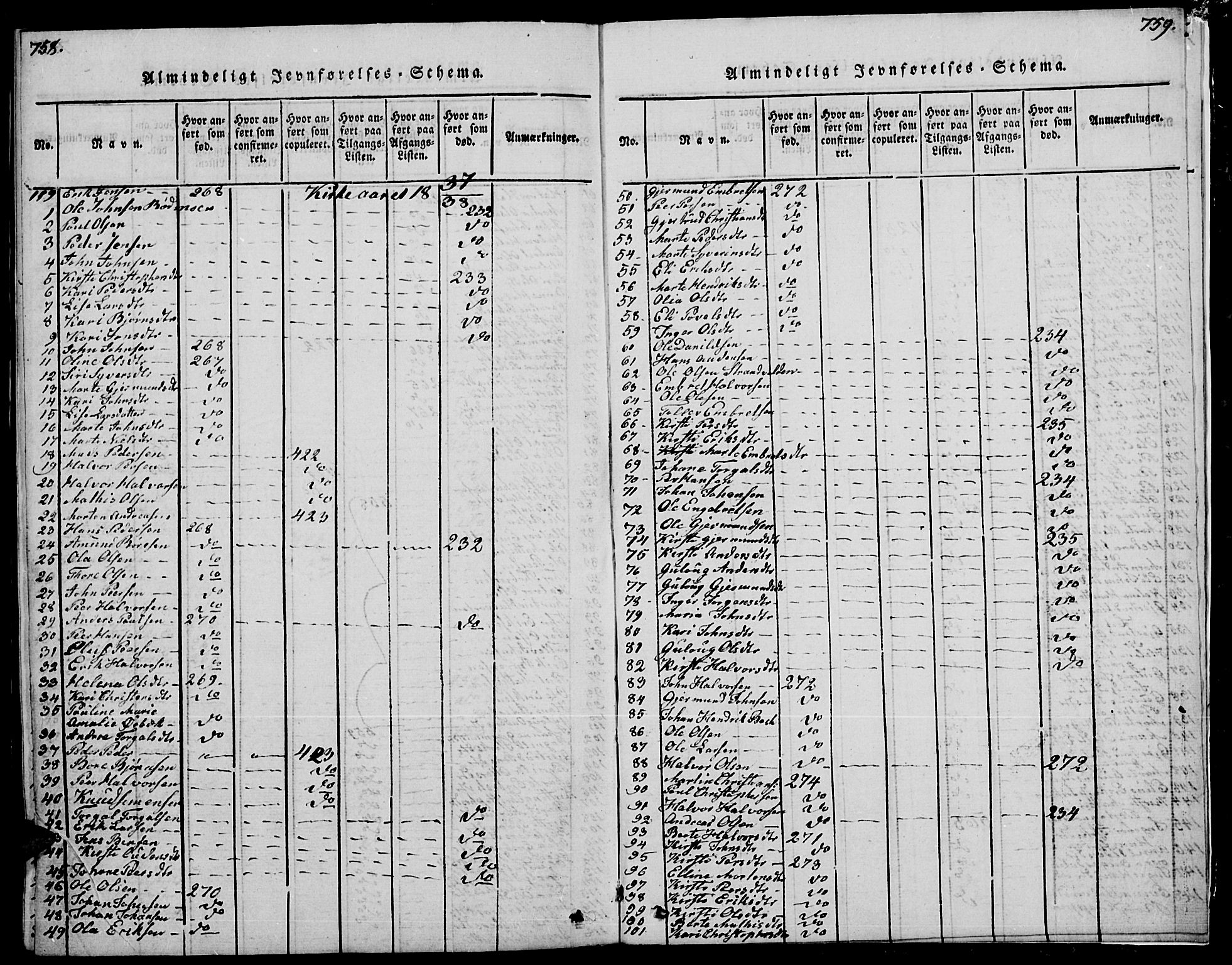 Trysil prestekontor, SAH/PREST-046/H/Ha/Hab/L0004: Parish register (copy) no. 4, 1814-1841, p. 758-759