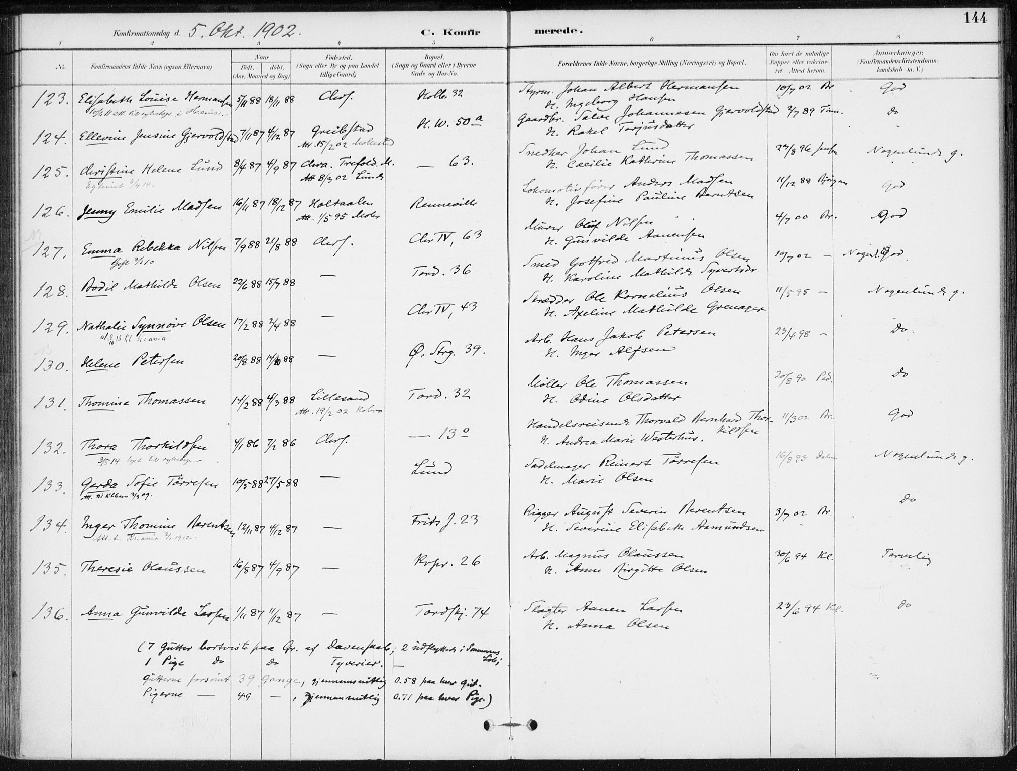 Kristiansand domprosti, AV/SAK-1112-0006/F/Fa/L0020: Parish register (official) no. A 19, 1893-1904, p. 144