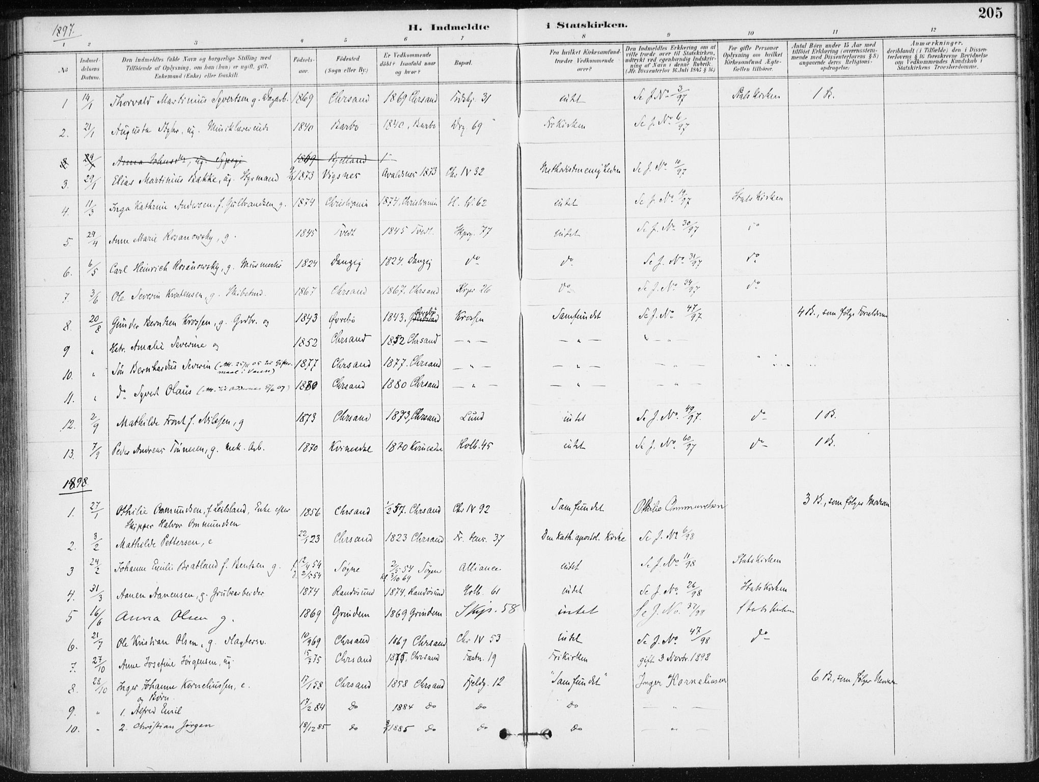 Kristiansand domprosti, AV/SAK-1112-0006/F/Fa/L0020: Parish register (official) no. A 19, 1893-1904, p. 205