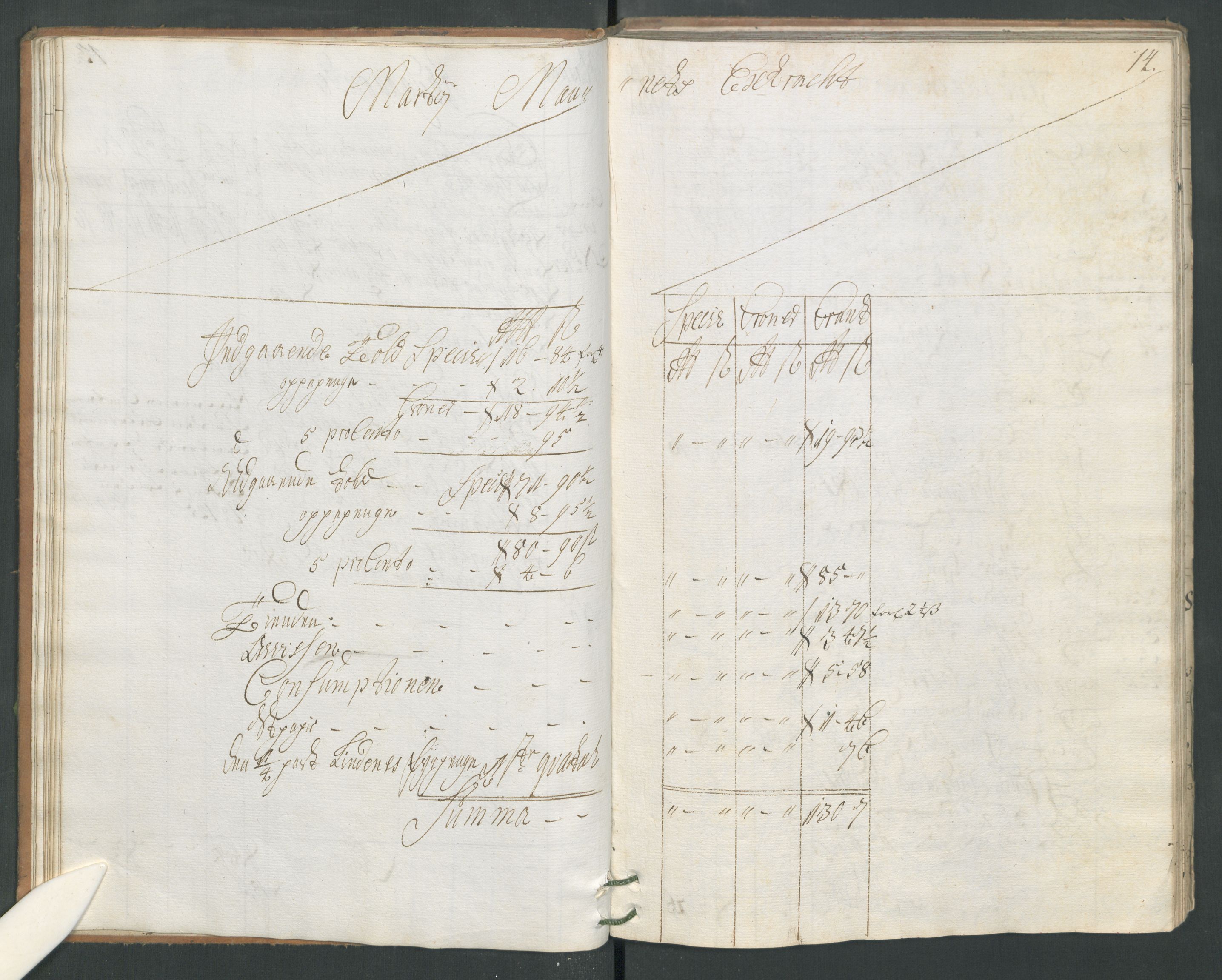 Generaltollkammeret, tollregnskaper, AV/RA-EA-5490/R17/L0008/0001: Tollregnskaper Mandal / Hovedtollbok, 1733, p. 13b-14a