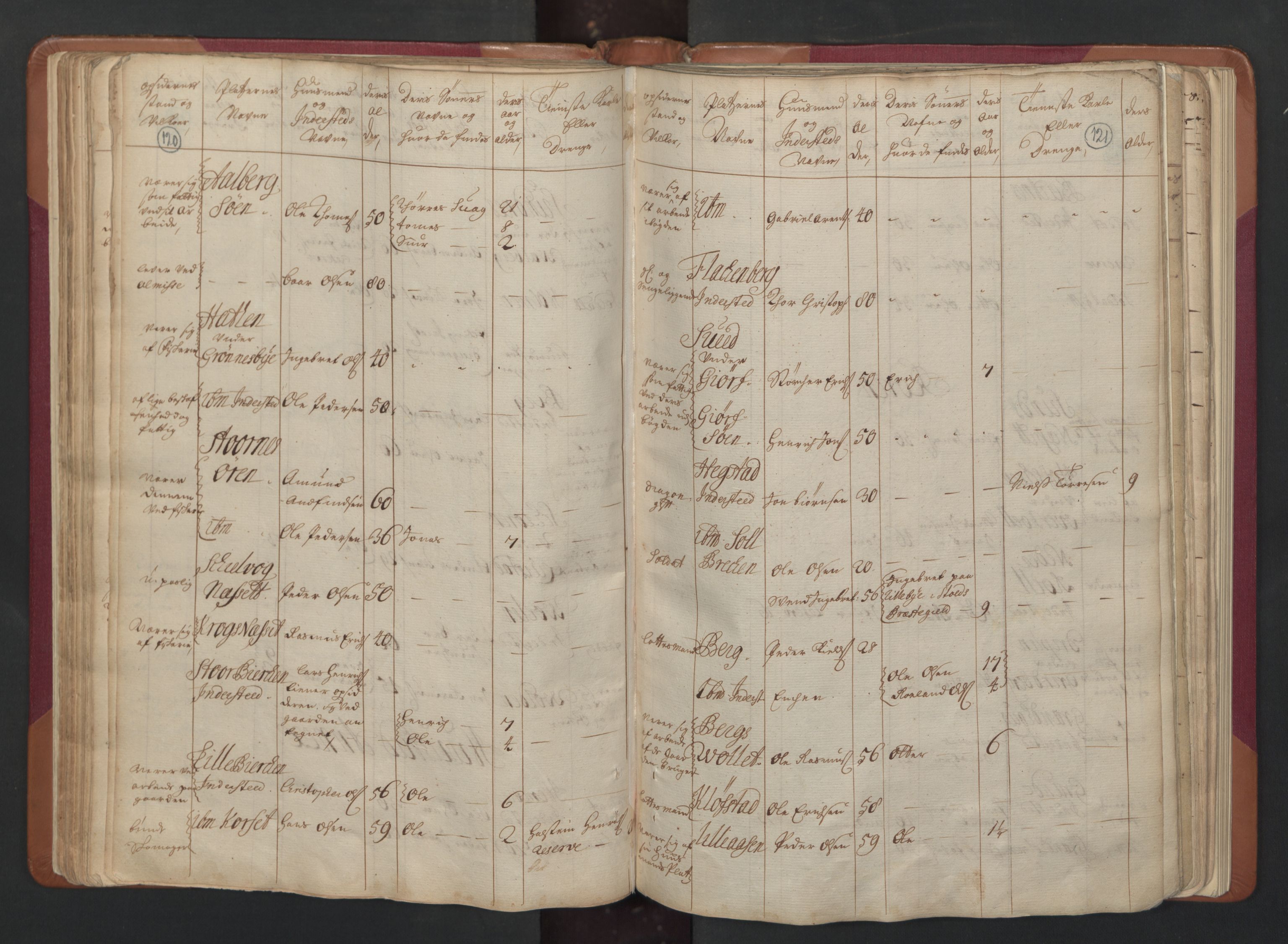 RA, Census (manntall) 1701, no. 15: Inderøy fogderi and Namdal fogderi, 1701, p. 120-121