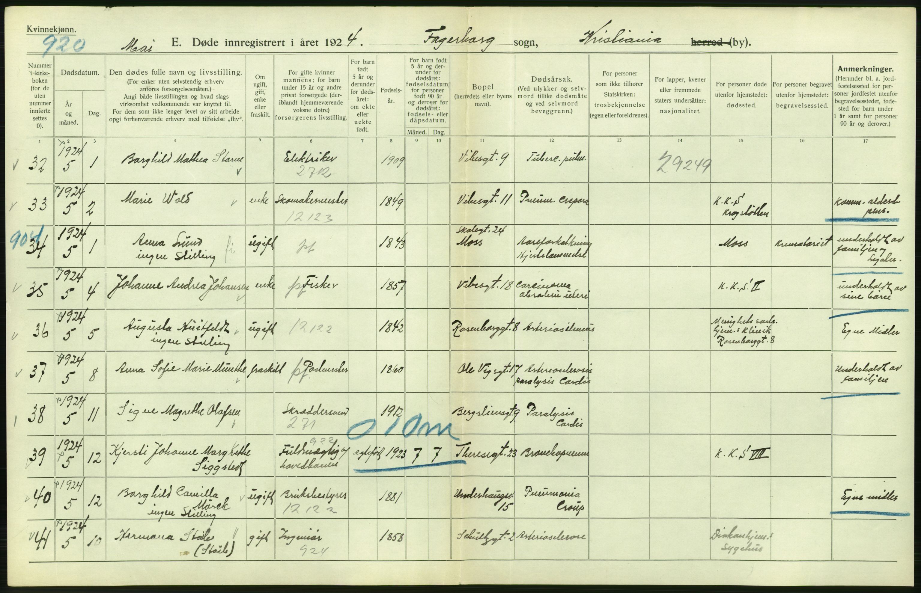 Statistisk sentralbyrå, Sosiodemografiske emner, Befolkning, AV/RA-S-2228/D/Df/Dfc/Dfcd/L0009: Kristiania: Døde kvinner, dødfødte, 1924, p. 164