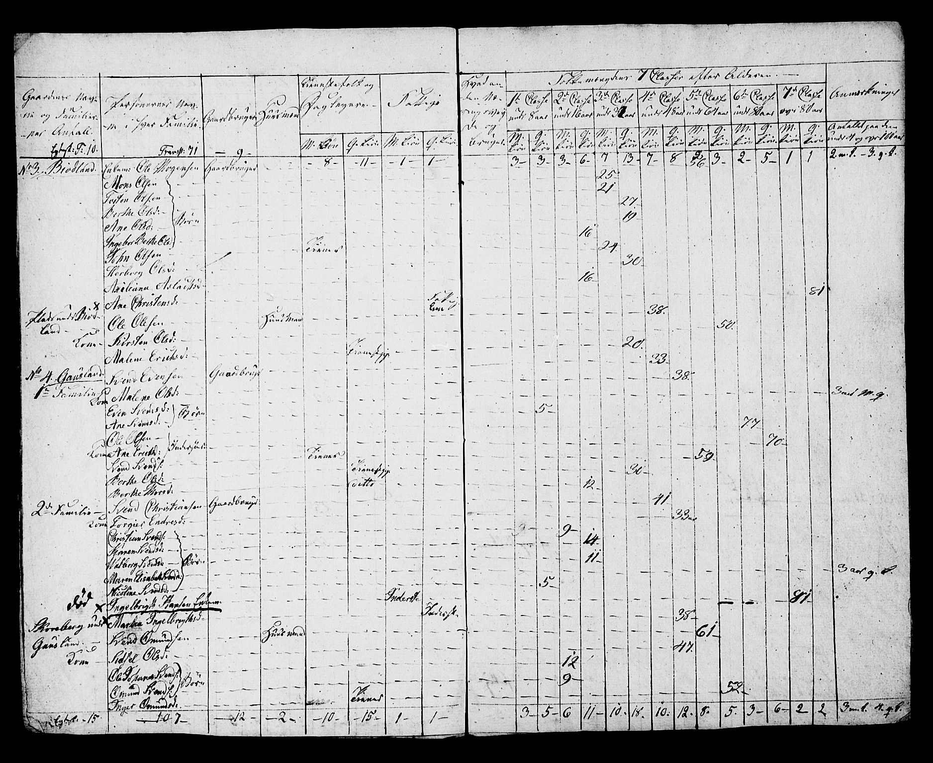 SAST, Census 1815 for Hå, 1815, p. 5