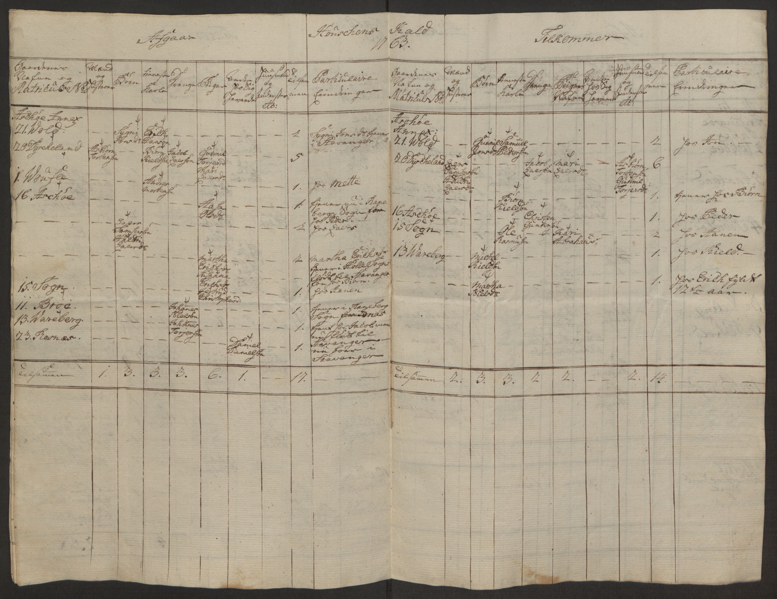 Rentekammeret inntil 1814, Reviderte regnskaper, Hovedkasseregnskaper, AV/RA-EA-4065/Rf/L0072b: Ekstraskatteregnskap, 1762, p. 359