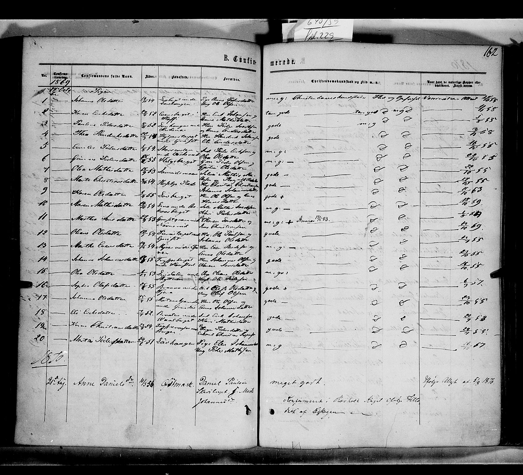 Grue prestekontor, AV/SAH-PREST-036/H/Ha/Haa/L0010: Parish register (official) no. 10, 1864-1873, p. 162