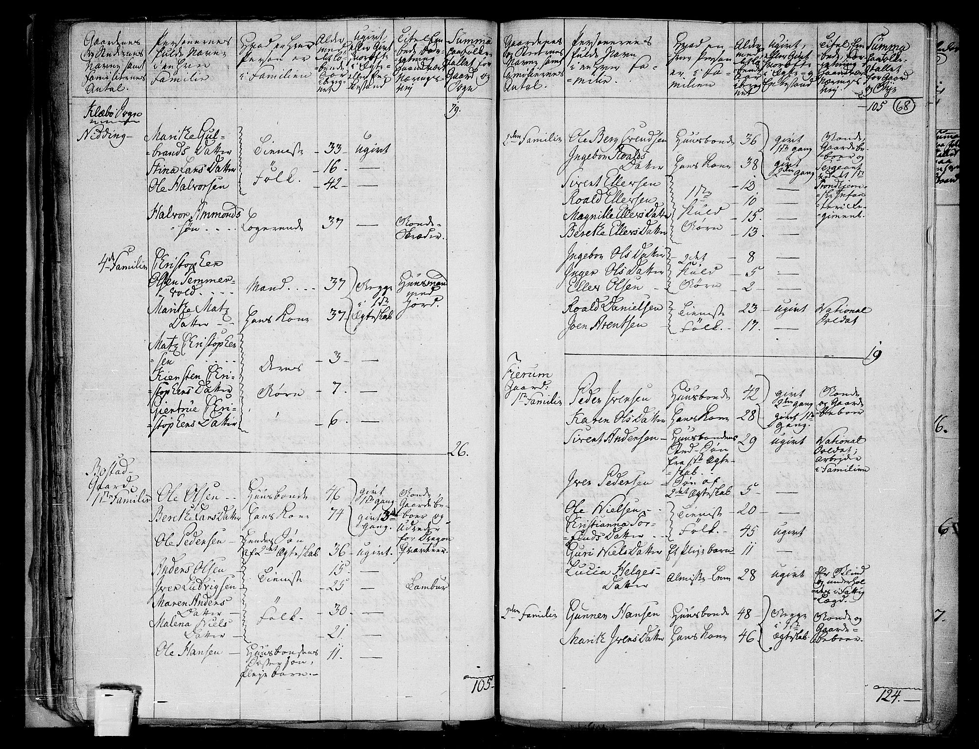 RA, 1801 census for 1662P Klæbu, 1801, p. 67b-68a