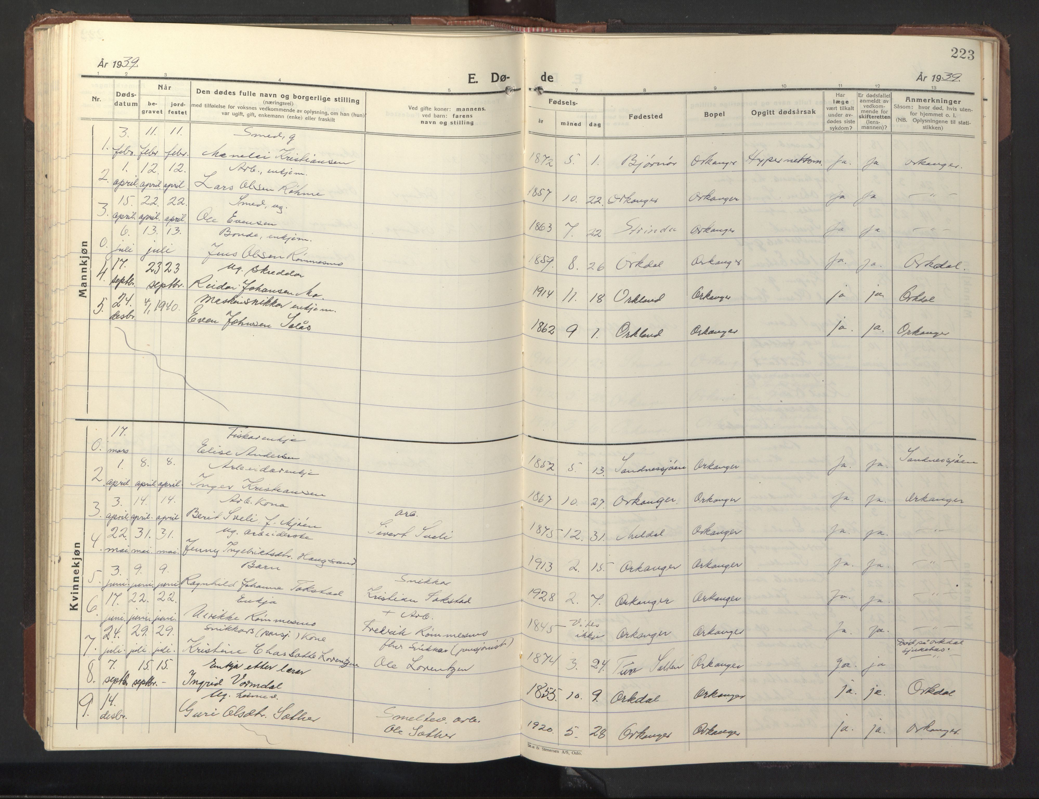 Ministerialprotokoller, klokkerbøker og fødselsregistre - Sør-Trøndelag, SAT/A-1456/669/L0832: Parish register (copy) no. 669C02, 1925-1953, p. 223