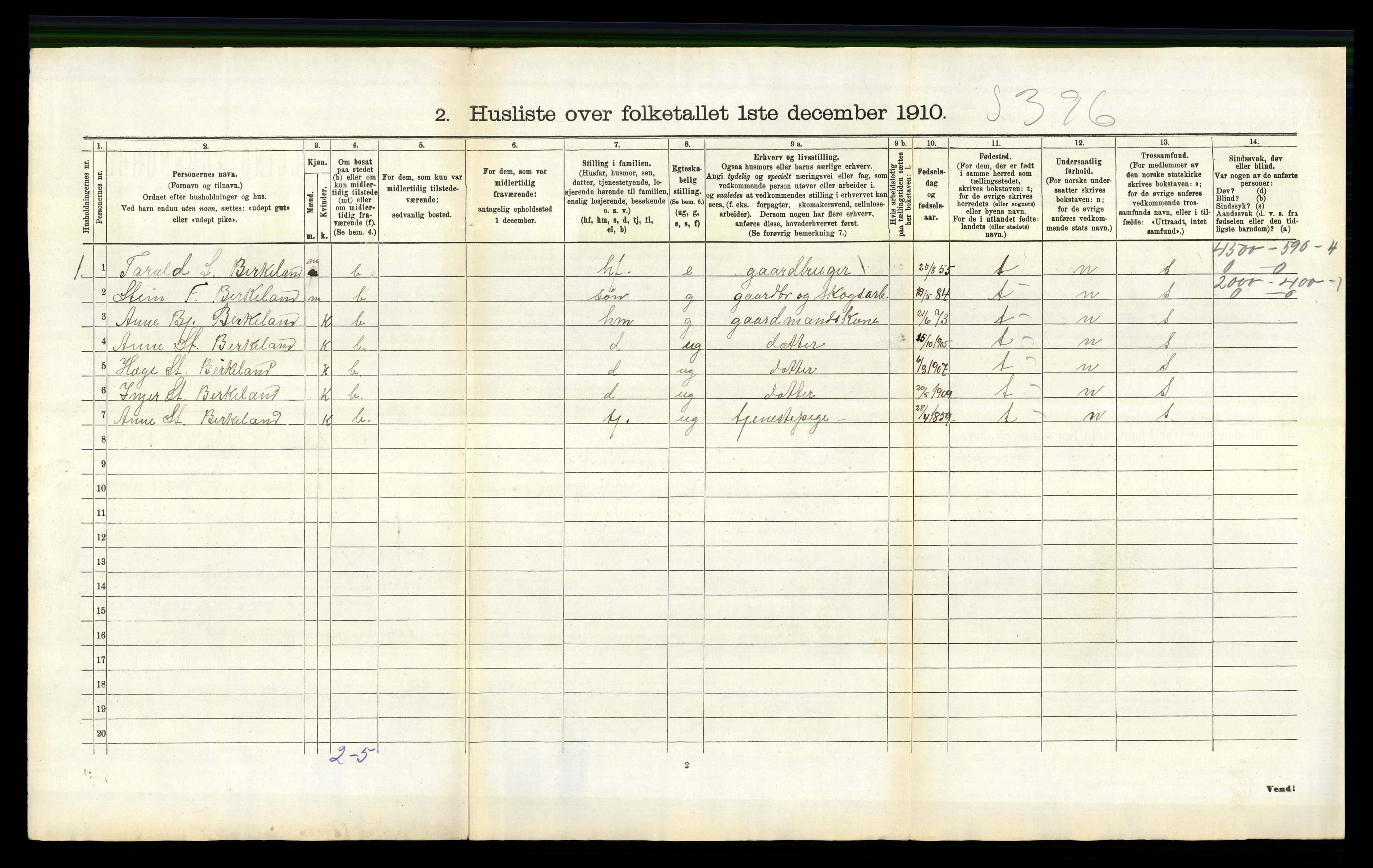 RA, 1910 census for Bygland, 1910, p. 686