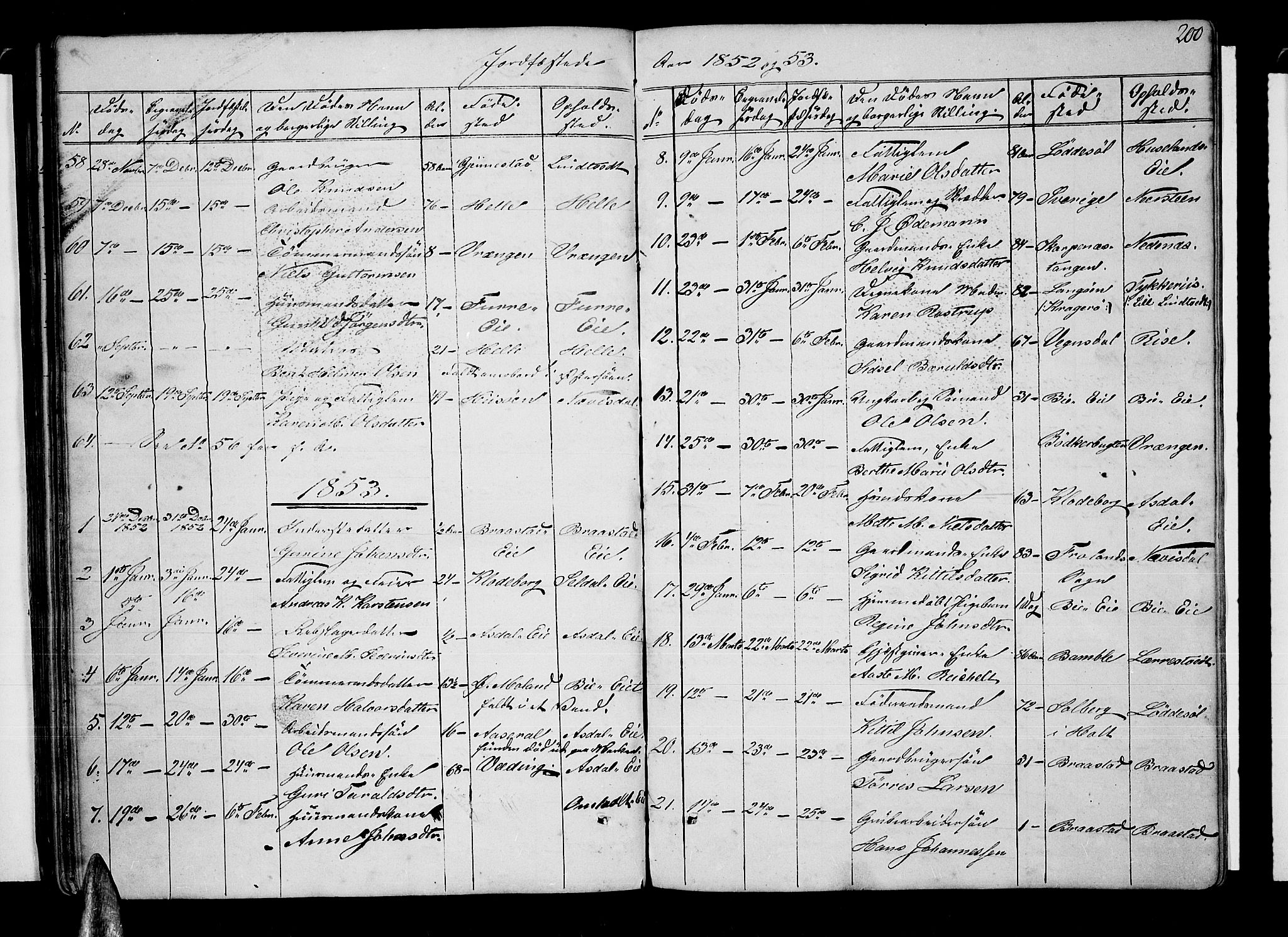 Øyestad sokneprestkontor, SAK/1111-0049/F/Fb/L0006: Parish register (copy) no. B 6, 1843-1854, p. 200