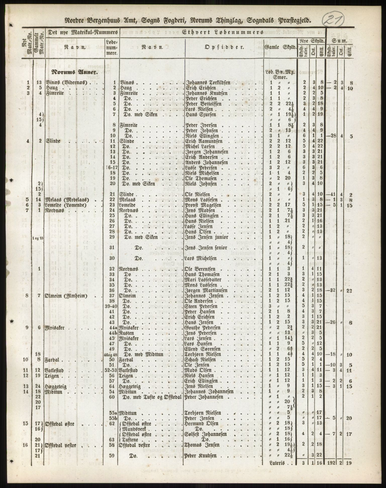 Andre publikasjoner, PUBL/PUBL-999/0002/0013: Bind 13 - Nordre Bergenhus amt, 1838, p. 31