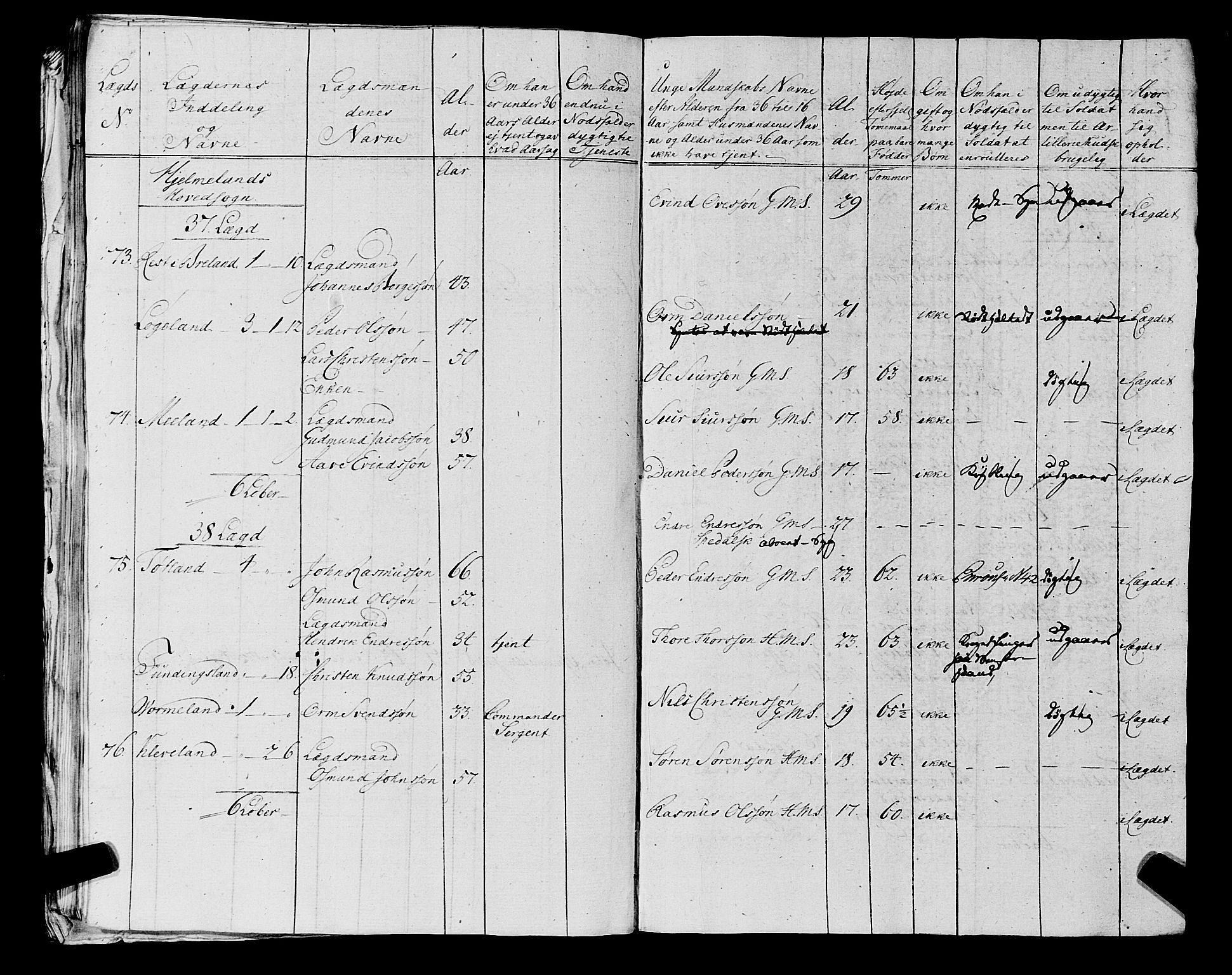 Fylkesmannen i Rogaland, AV/SAST-A-101928/99/3/325/325CA, 1655-1832, p. 5899