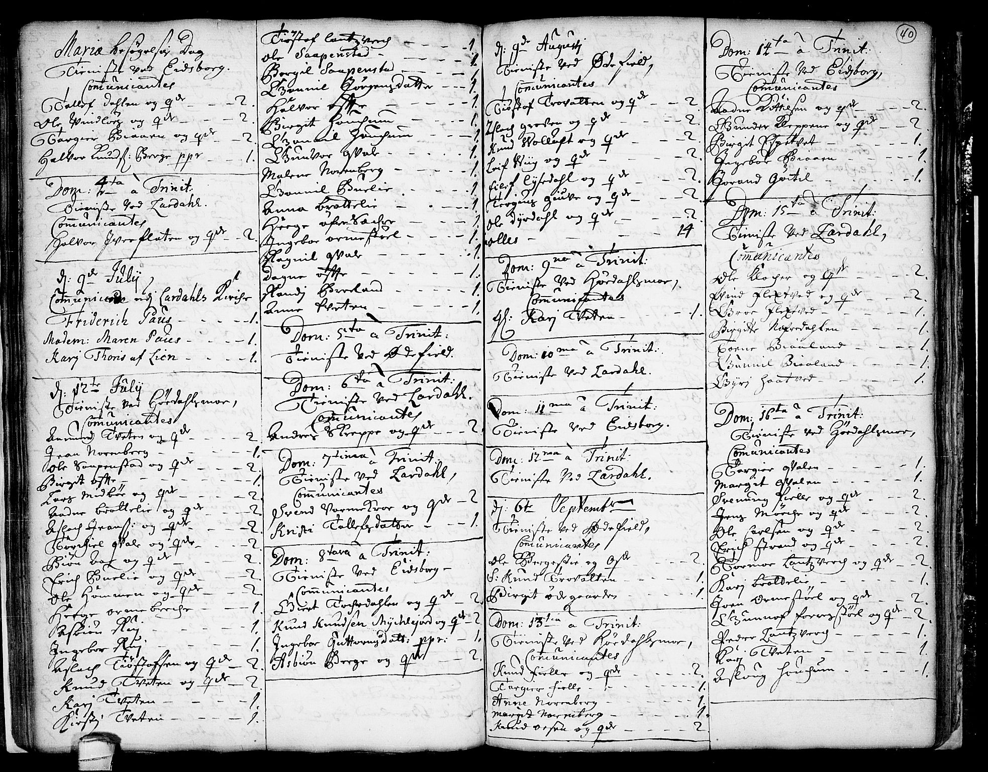 Lårdal kirkebøker, AV/SAKO-A-284/F/Fa/L0001: Parish register (official) no. I 1, 1721-1734, p. 40