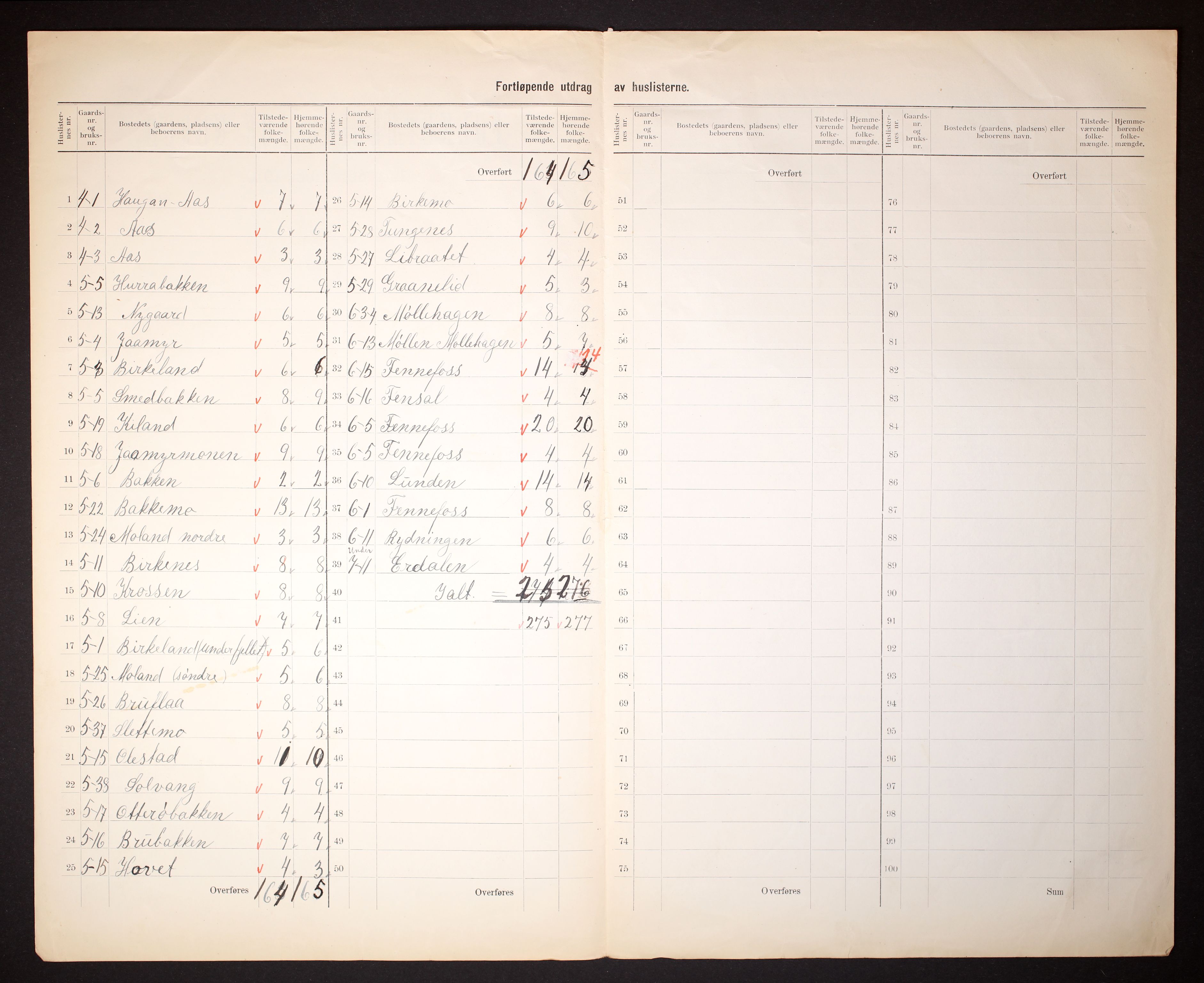 RA, 1910 census for Hornnes, 1910, p. 8