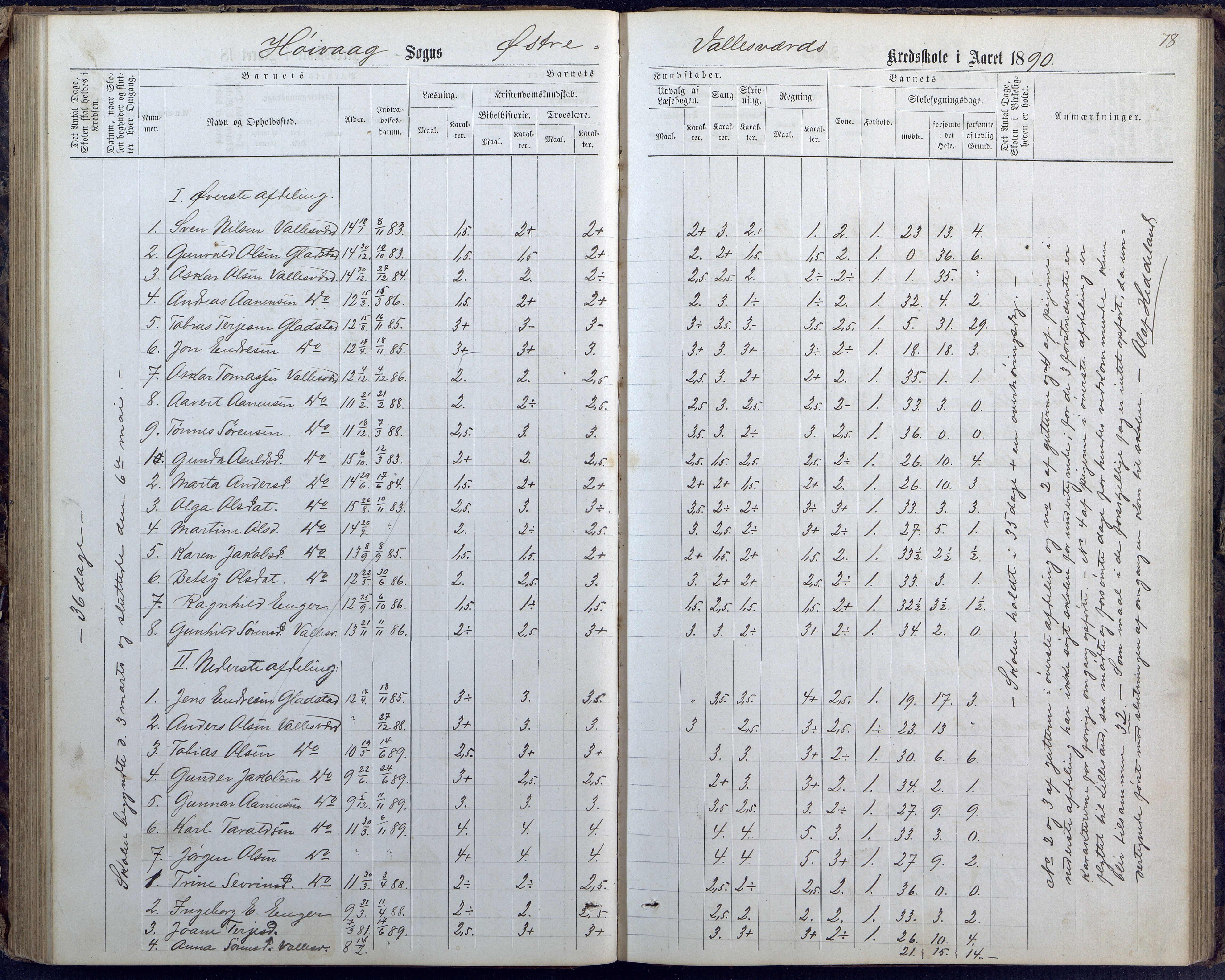 Høvåg kommune, AAKS/KA0927-PK/1/05/L0400: Eksamensprotokoll for Vallesverd skoledistrikt, 1863-1884, p. 78