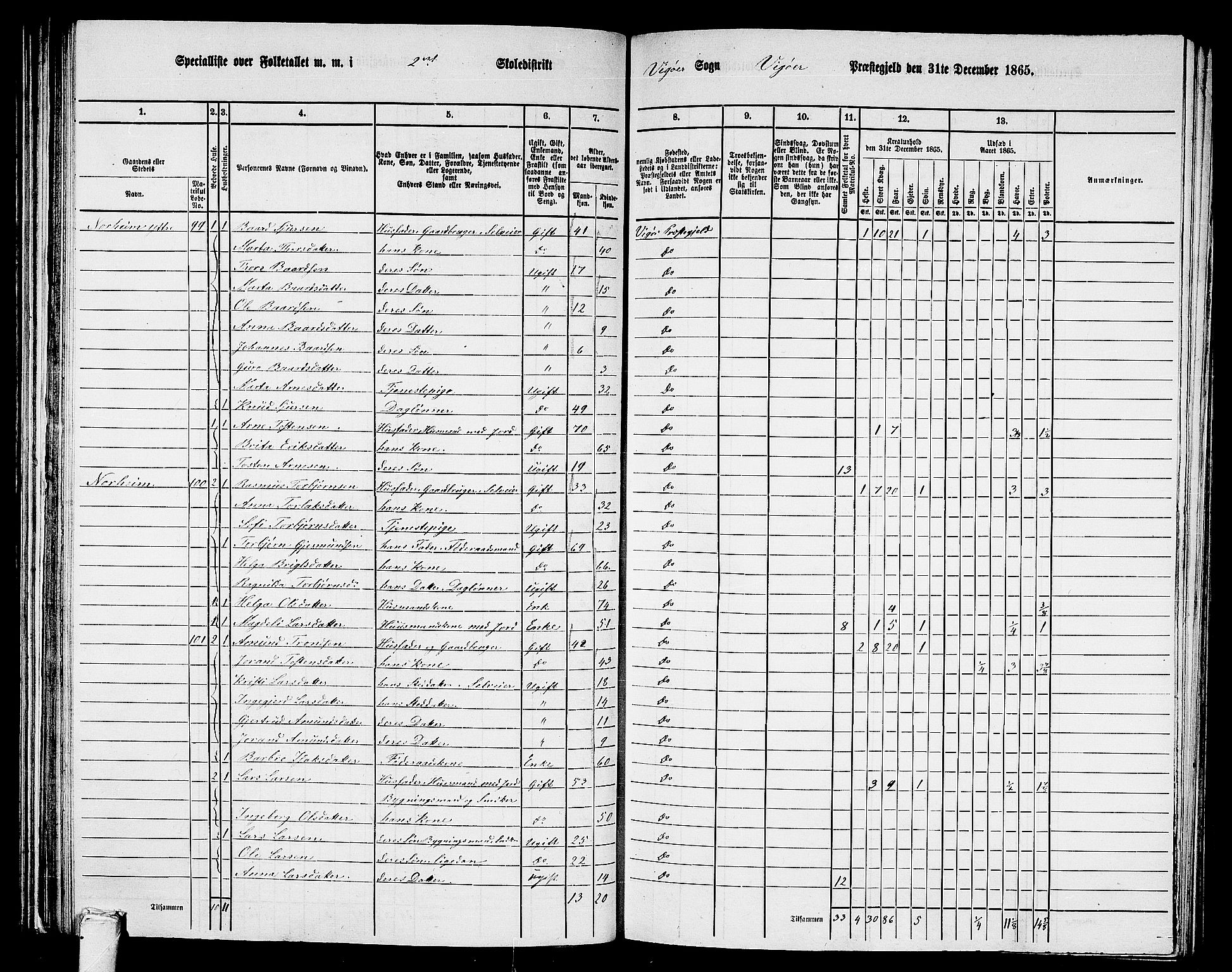 RA, 1865 census for Vikør, 1865, p. 28