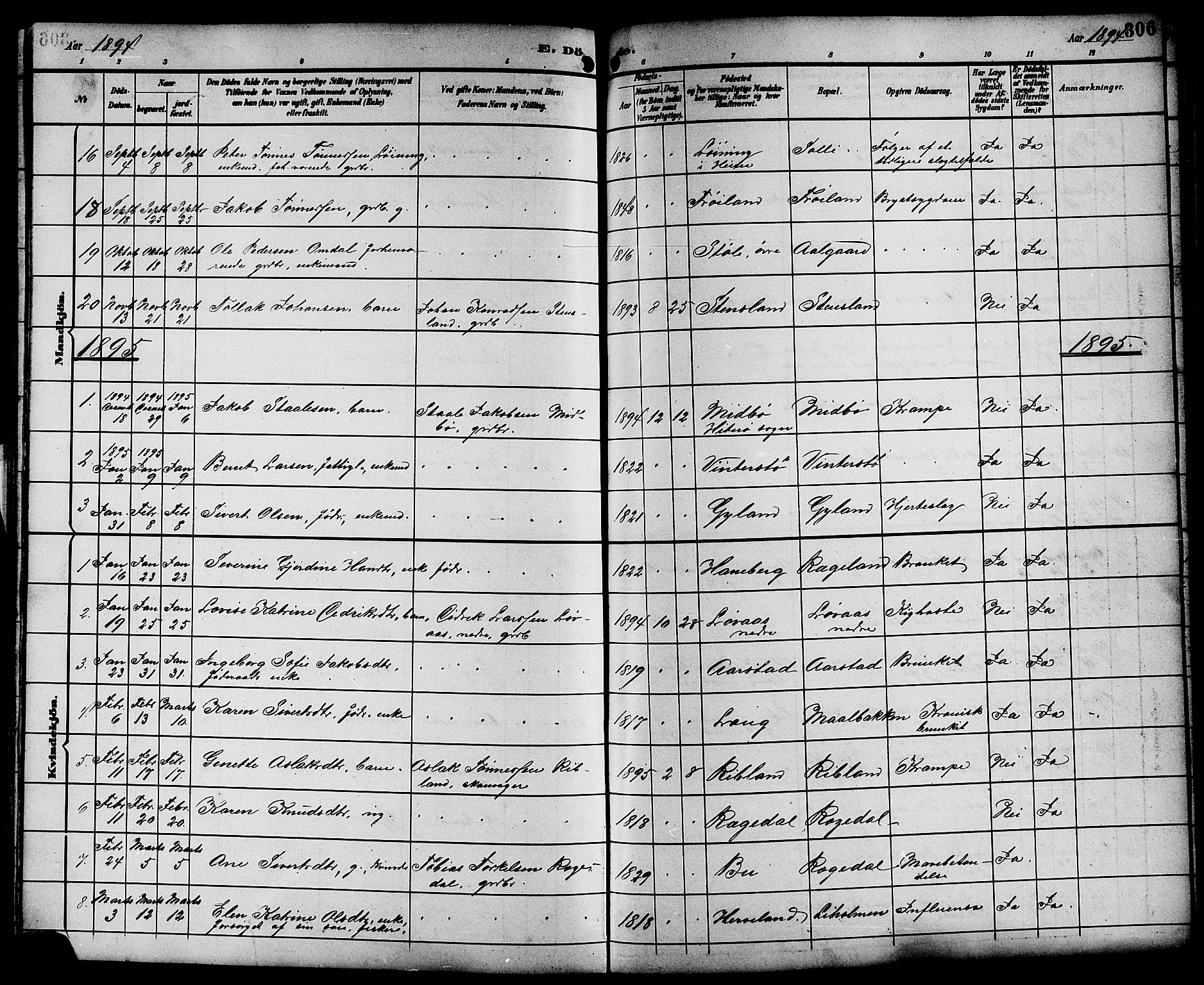 Sokndal sokneprestkontor, SAST/A-101808: Parish register (copy) no. B 6, 1892-1907, p. 306