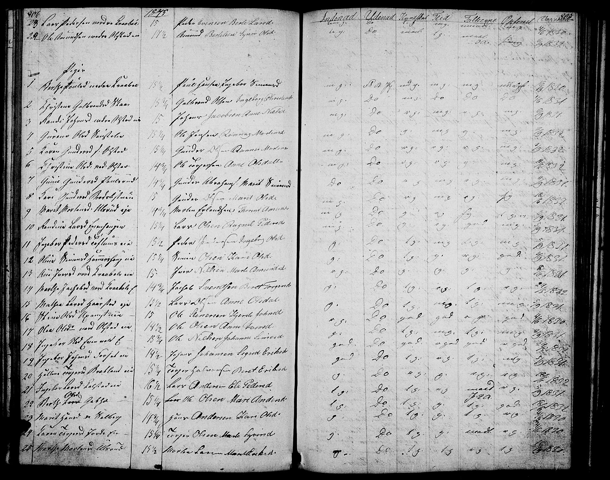 Gausdal prestekontor, SAH/PREST-090/H/Ha/Hab/L0004: Parish register (copy) no. 4, 1835-1870, p. 806-807