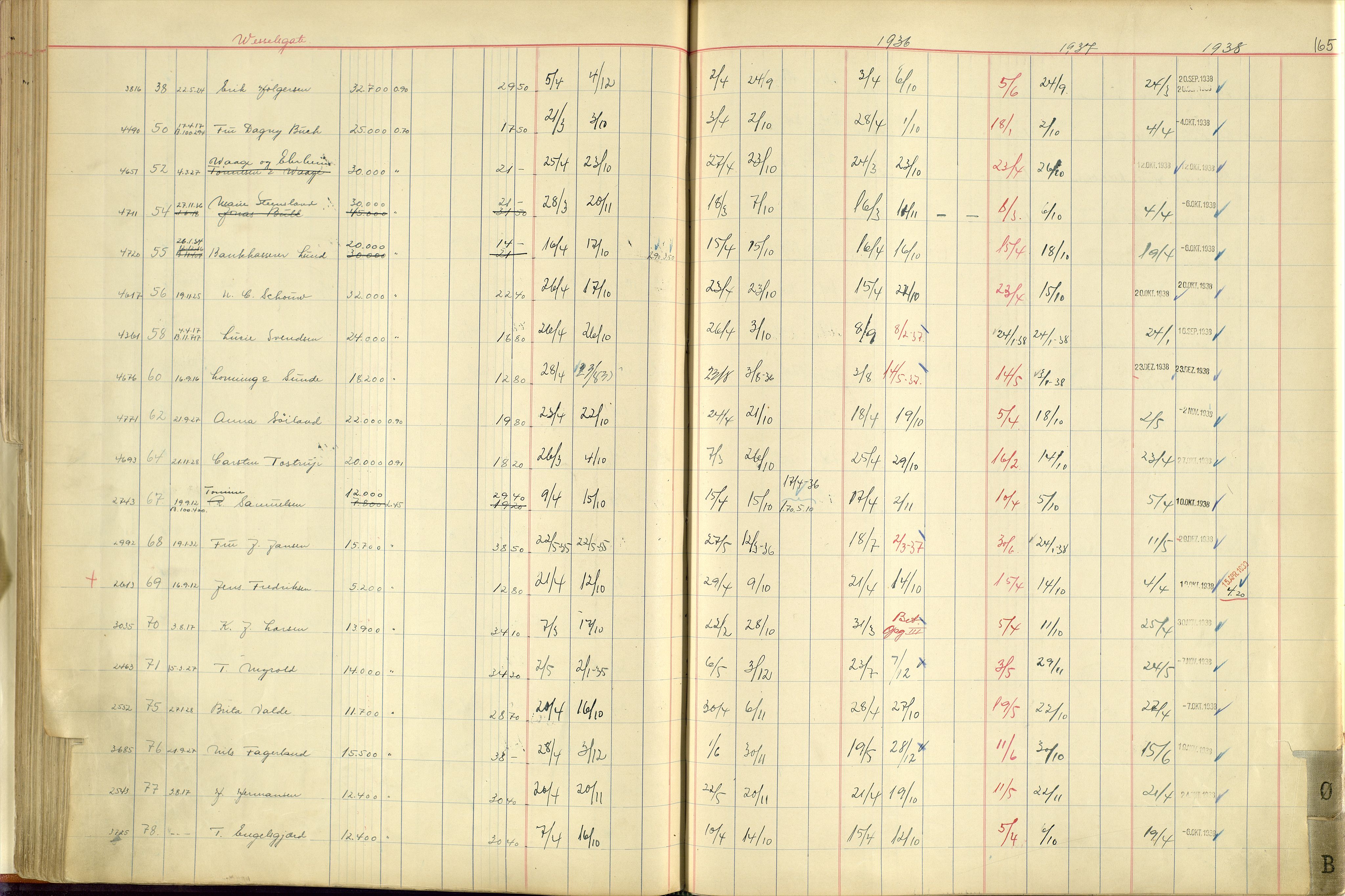 Norges Brannkasse Stavanger, AV/SAST-A-102143/F/Fc/L0005: Brannkontingentprotokoll M-Ø, 1934-1938, p. 164b-165a