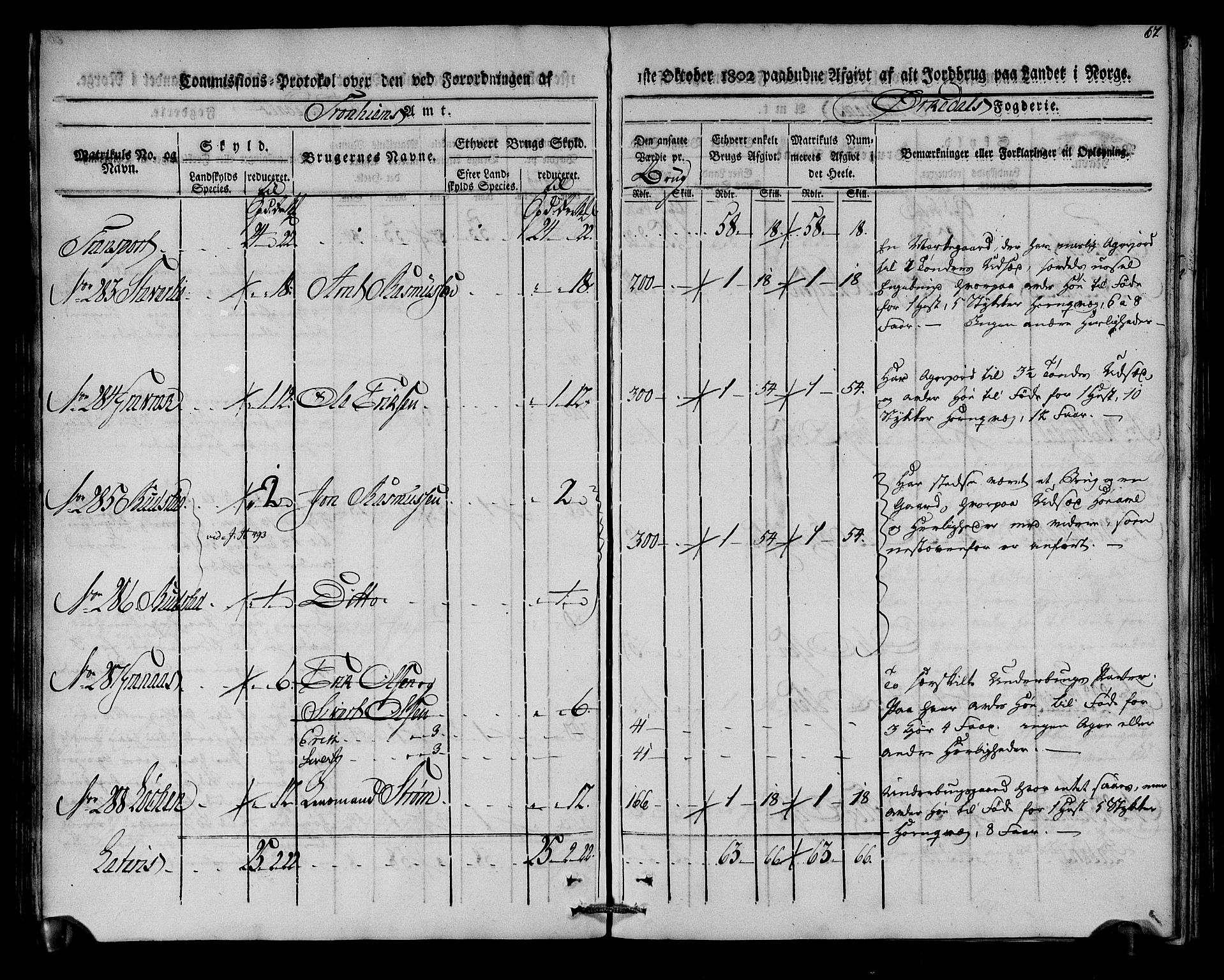 Rentekammeret inntil 1814, Realistisk ordnet avdeling, AV/RA-EA-4070/N/Ne/Nea/L0135: Orkdal og Gauldal fogderi. Kommisjonsprotokoll for Orkdalen, 1803, p. 67