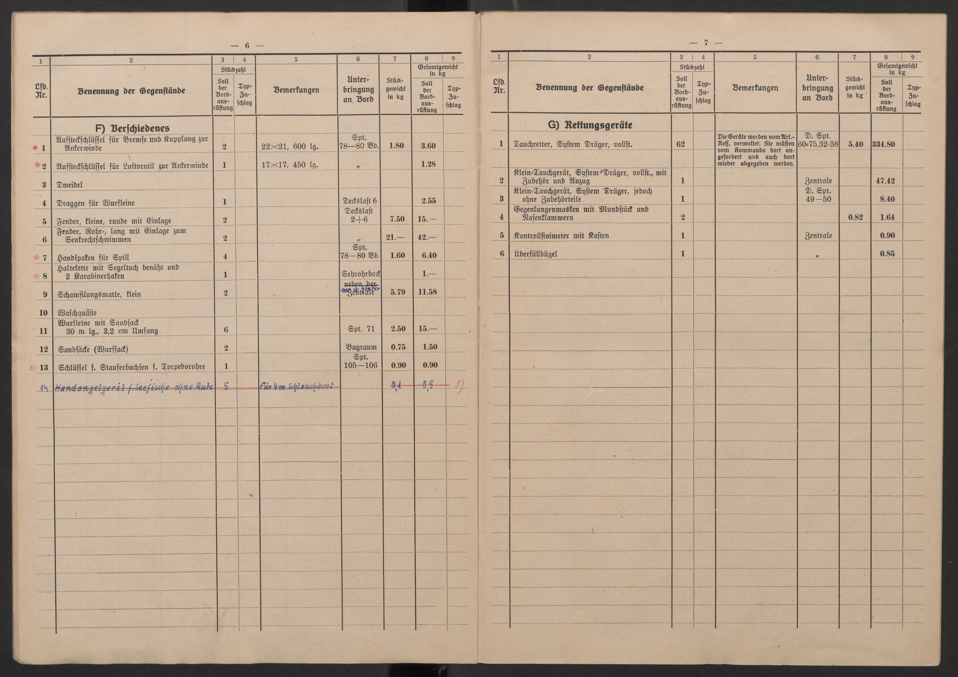 Kriegsmarine Norwegen, Kommando 11. Unterseebootflottille, AV/RA-RAFA-5081/F/L0001: --, 1943, p. 9