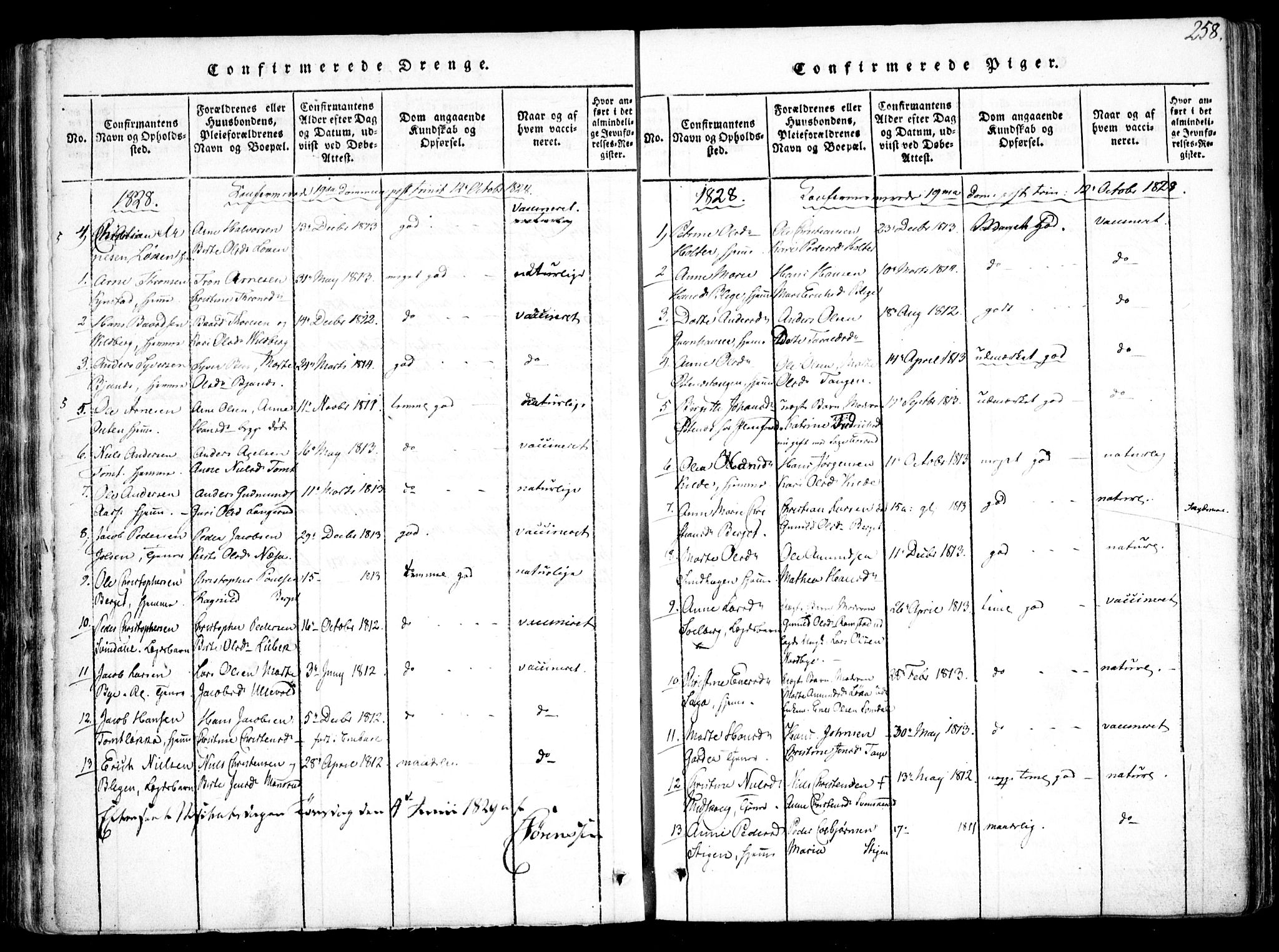 Fet prestekontor Kirkebøker, AV/SAO-A-10370a/F/Fa/L0008: Parish register (official) no. I 8, 1815-1842, p. 258