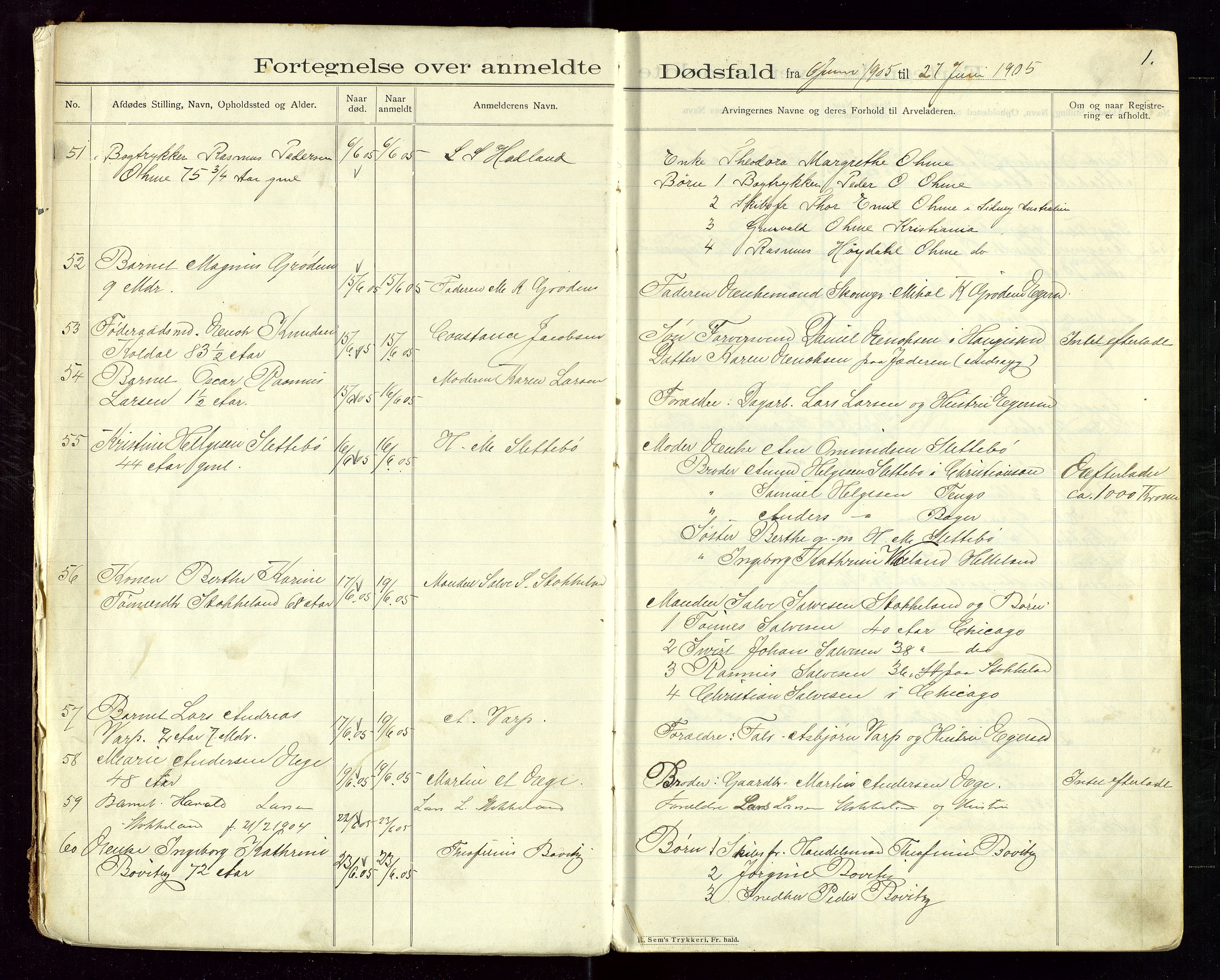 Eigersund lensmannskontor, SAST/A-100171/Gga/L0005: "Dødsfalds-Protokol" m/alfabetisk navneregister, 1905-1913, p. 1