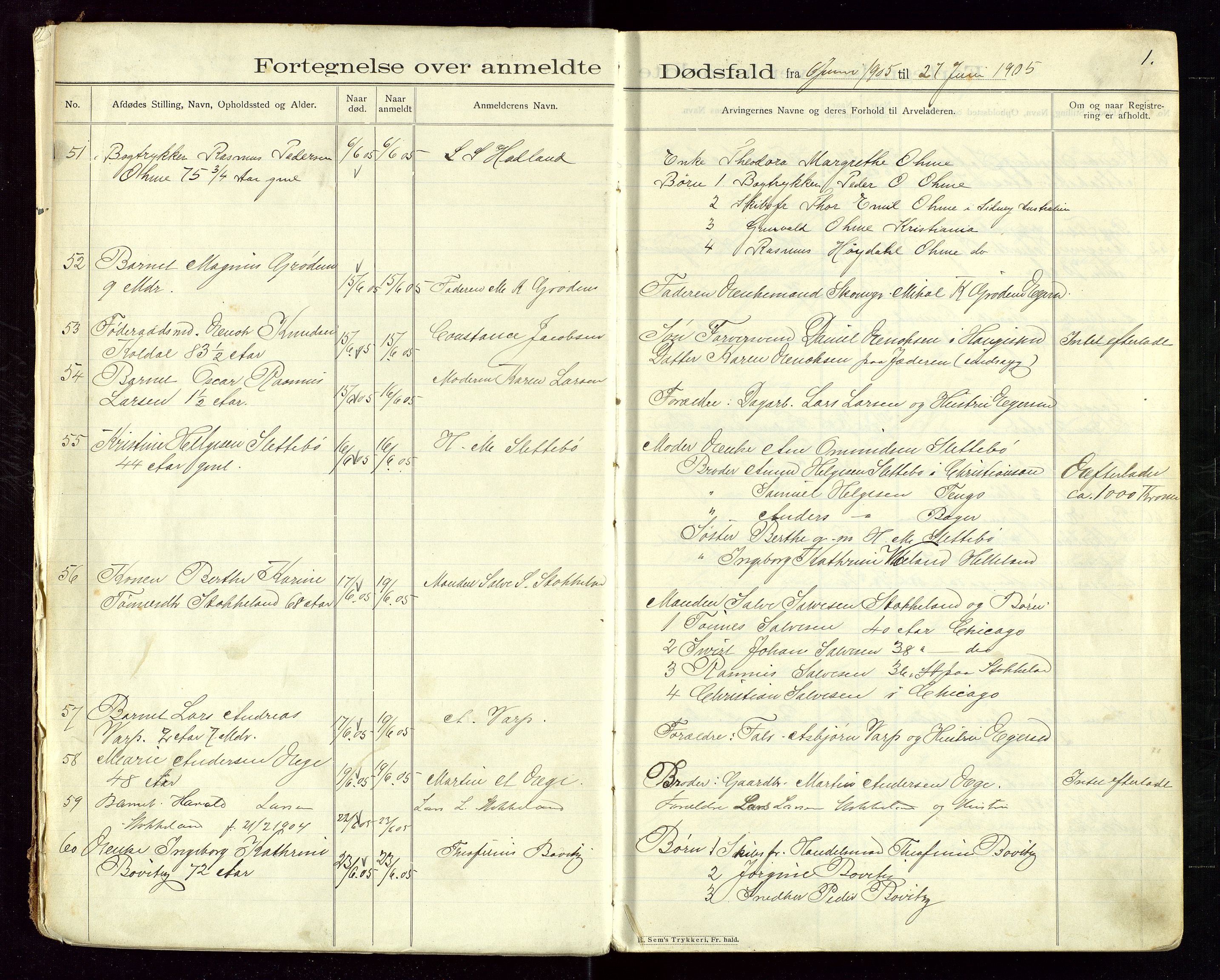 Eigersund lensmannskontor, AV/SAST-A-100171/Gga/L0005: "Dødsfalds-Protokol" m/alfabetisk navneregister, 1905-1913, p. 1
