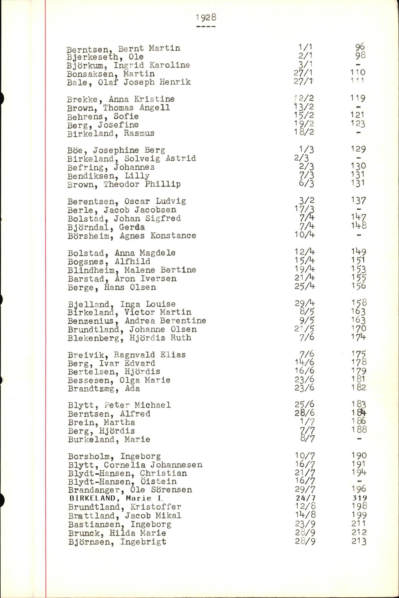 Byfogd og Byskriver i Bergen, SAB/A-3401/06/06Nb/L0004: Register til dødsfalljournaler, 1928-1941, p. 28