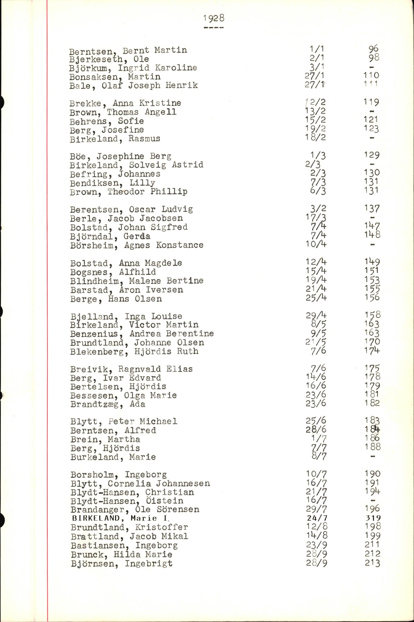 Byfogd og Byskriver i Bergen, AV/SAB-A-3401/06/06Nb/L0004: Register til dødsfalljournaler, 1928-1941, p. 28