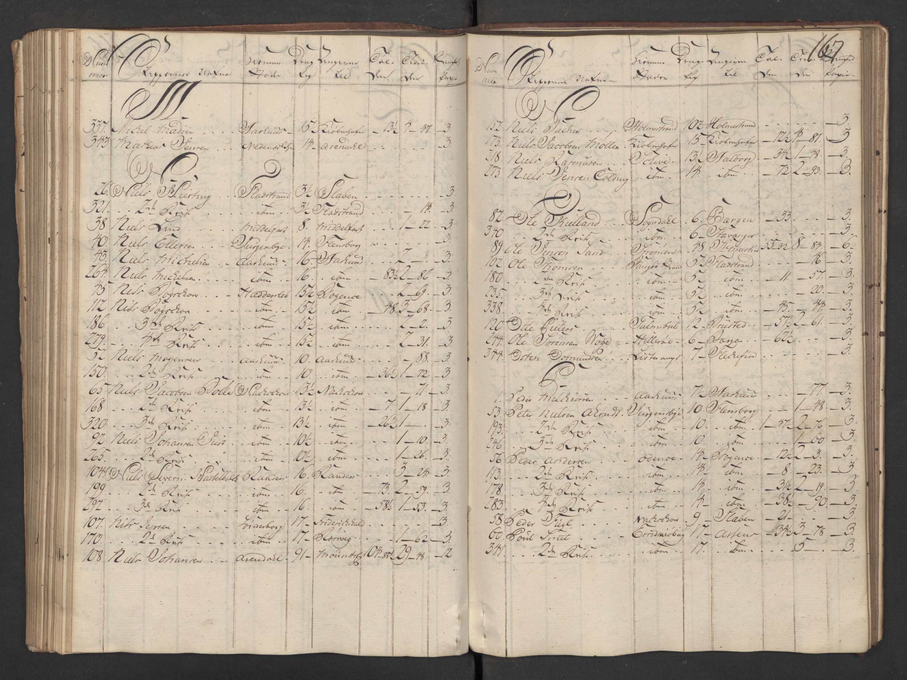 Generaltollkammeret, tollregnskaper, AV/RA-EA-5490/R08/L0035/0001: Tollregnskaper Drammen / Utgående hovedtollbok, 1756, p. 166b-167a